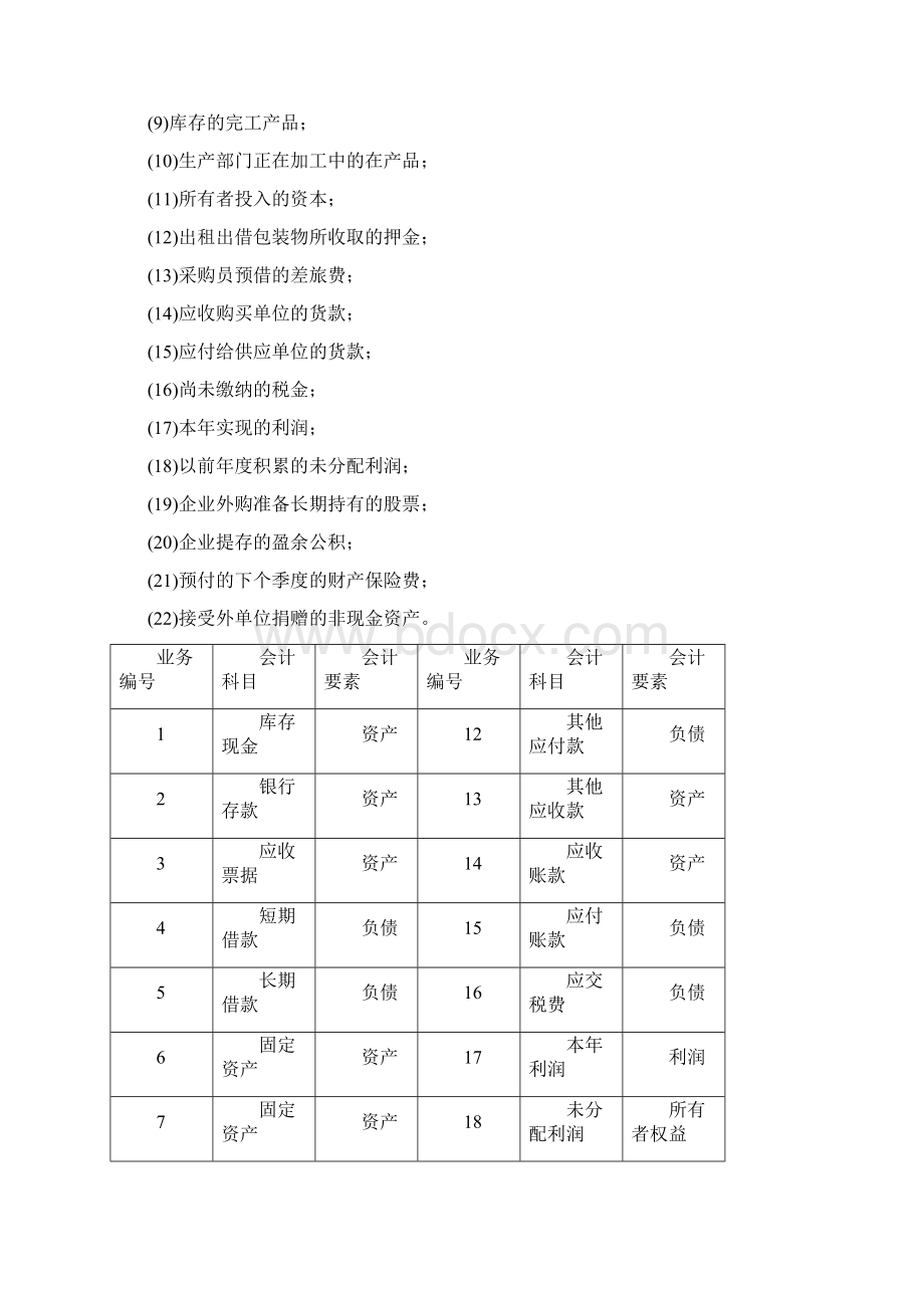 《会计学原理》课后习题答案.docx_第3页