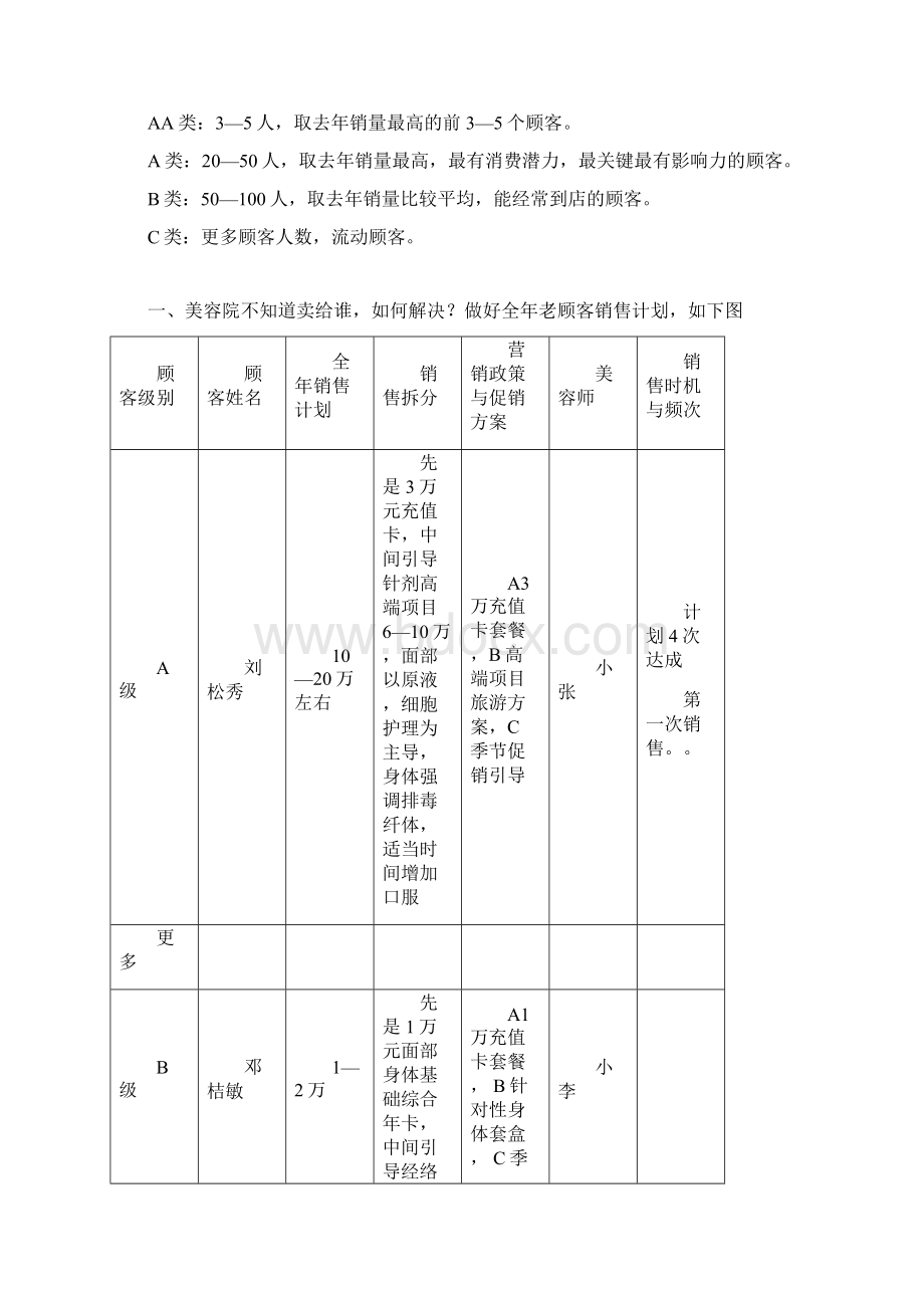 美容院业绩提升百分百作战地图.docx_第2页