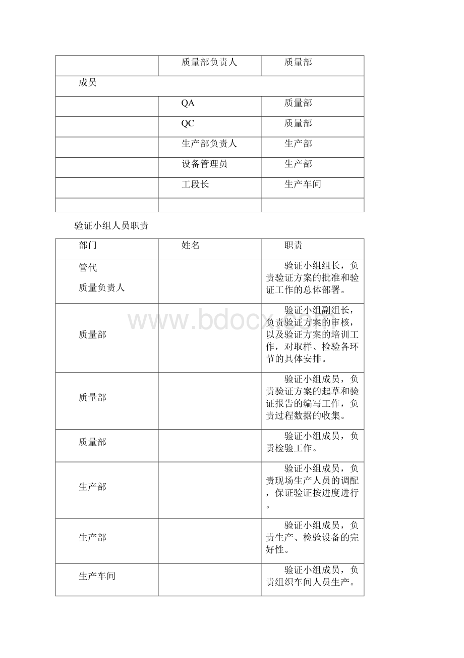 洁净区人员数量验证Word文档下载推荐.docx_第2页