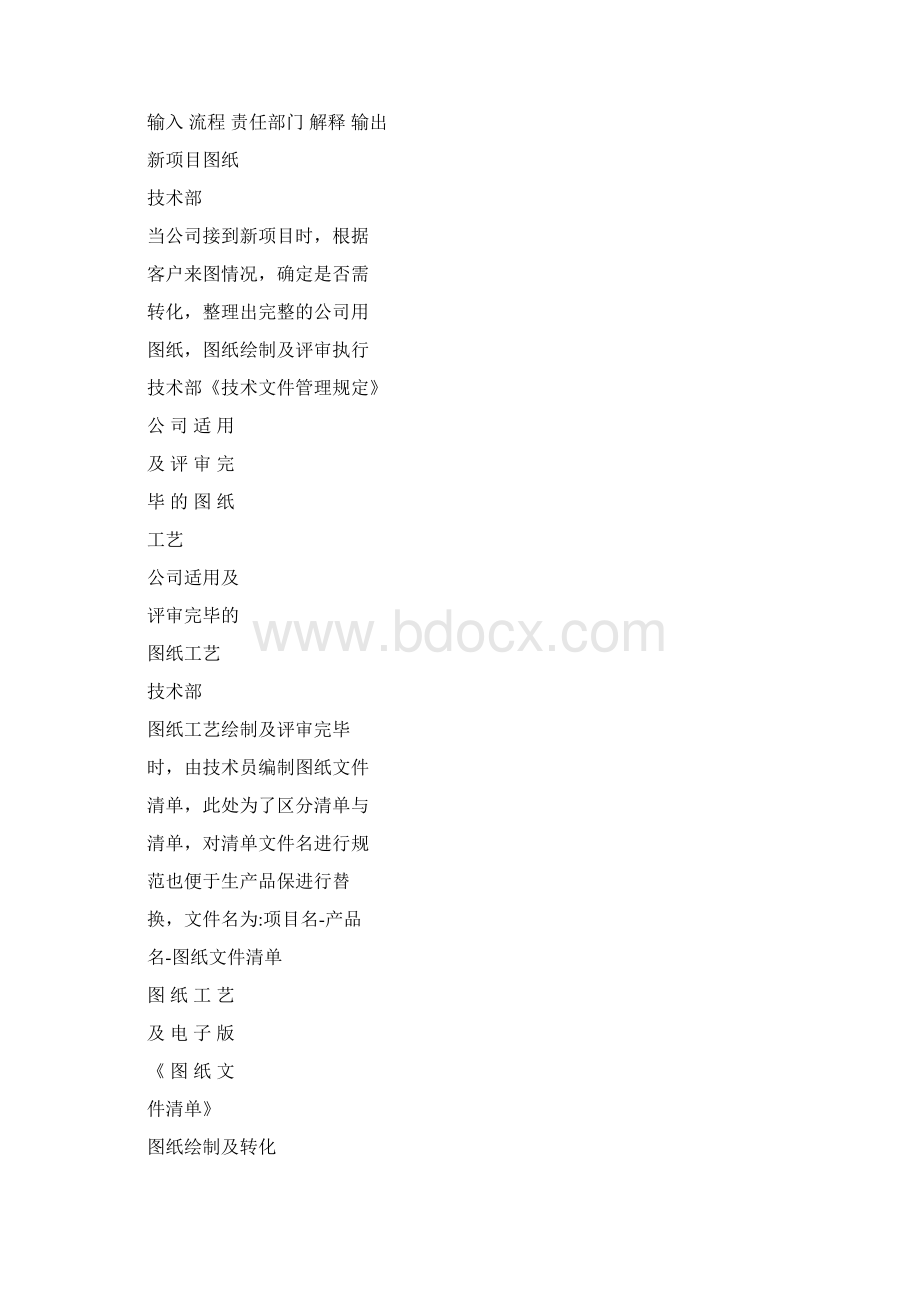 图纸工艺文件管理规定.docx_第2页