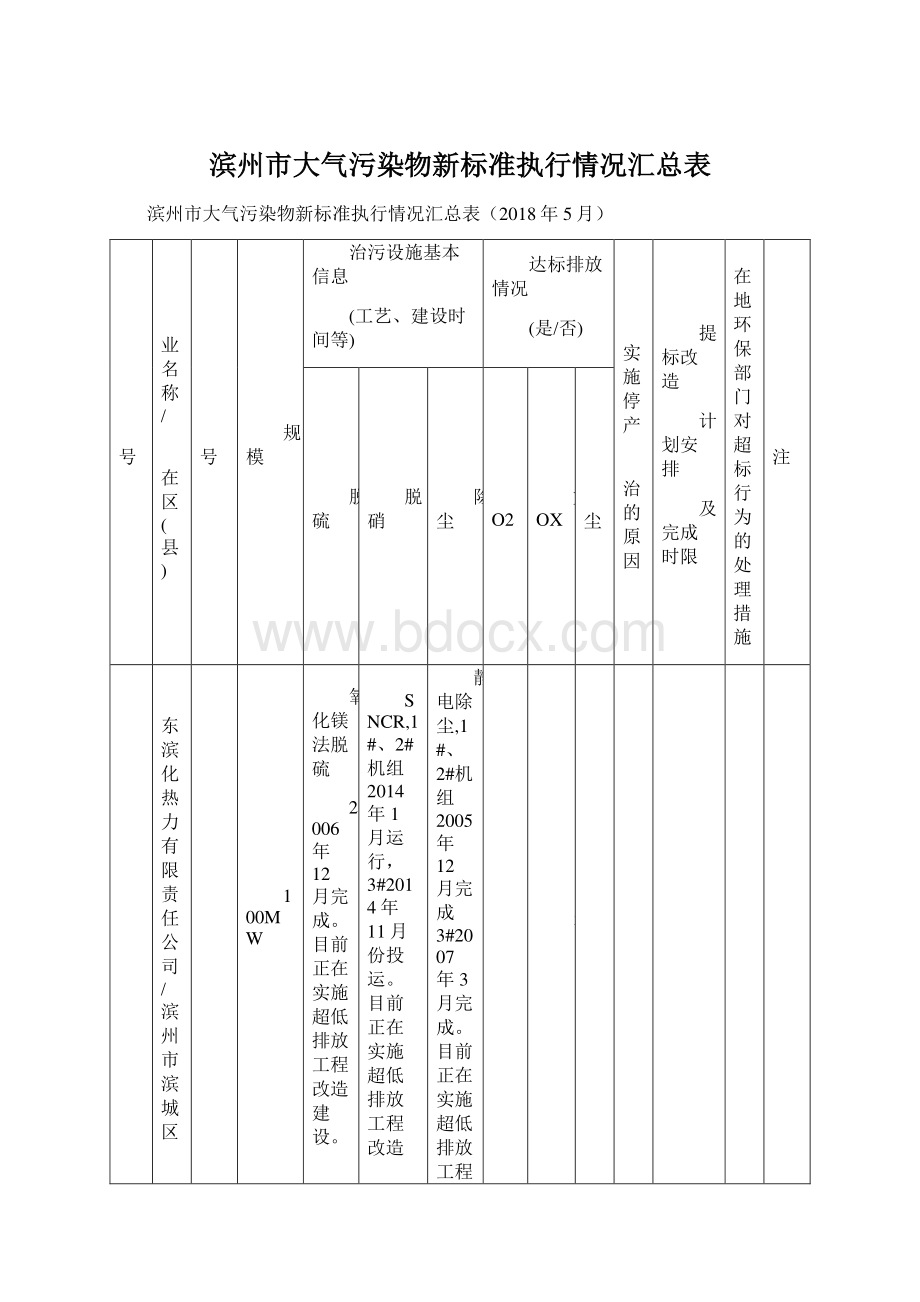 滨州市大气污染物新标准执行情况汇总表.docx