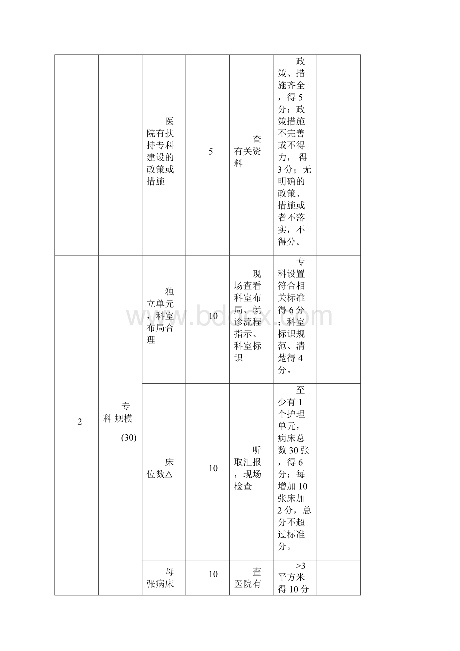 国家临床重点专科评分标准新生儿专业.docx_第2页