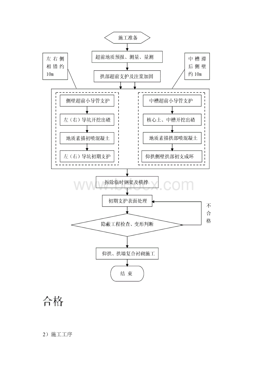 蒙河田房二号隧道车站段专项施工方案Word文档格式.docx_第3页