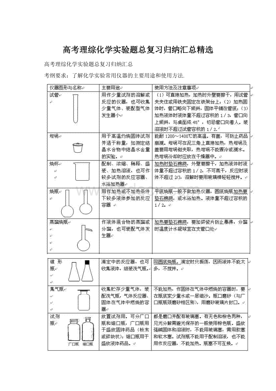 高考理综化学实验题总复习归纳汇总精选.docx_第1页