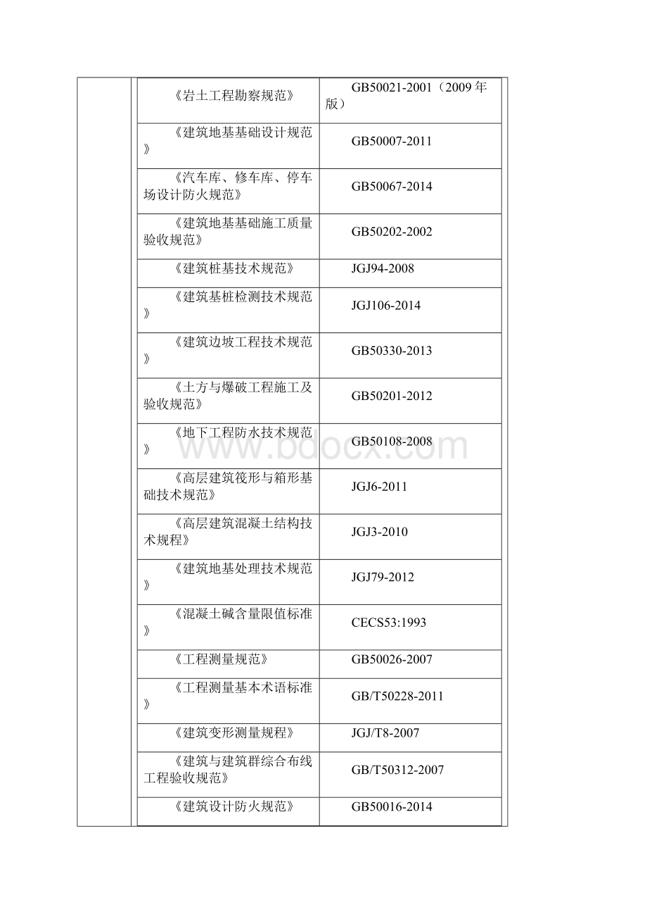 屋面层及机房模板技术交底.docx_第2页