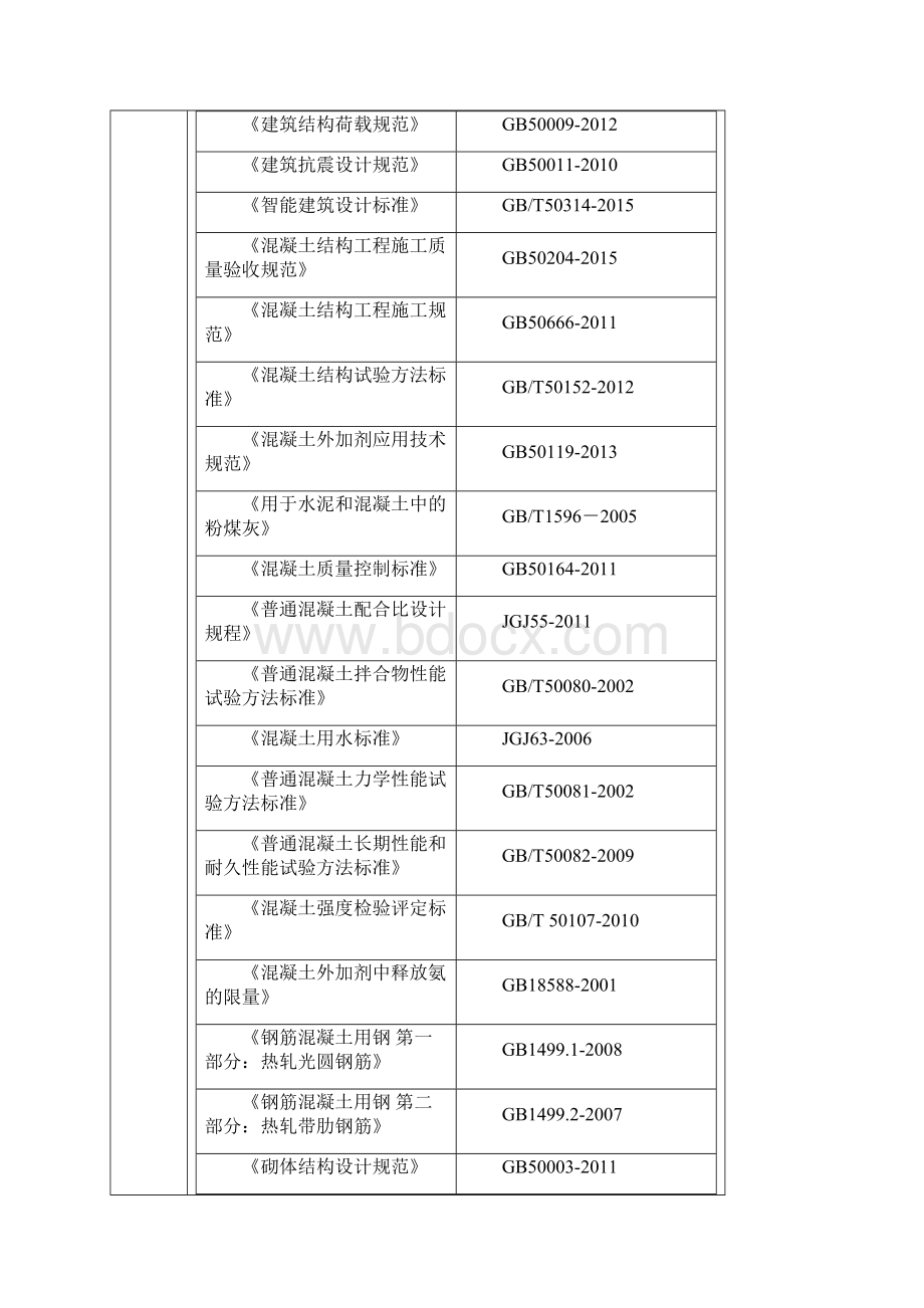 屋面层及机房模板技术交底.docx_第3页