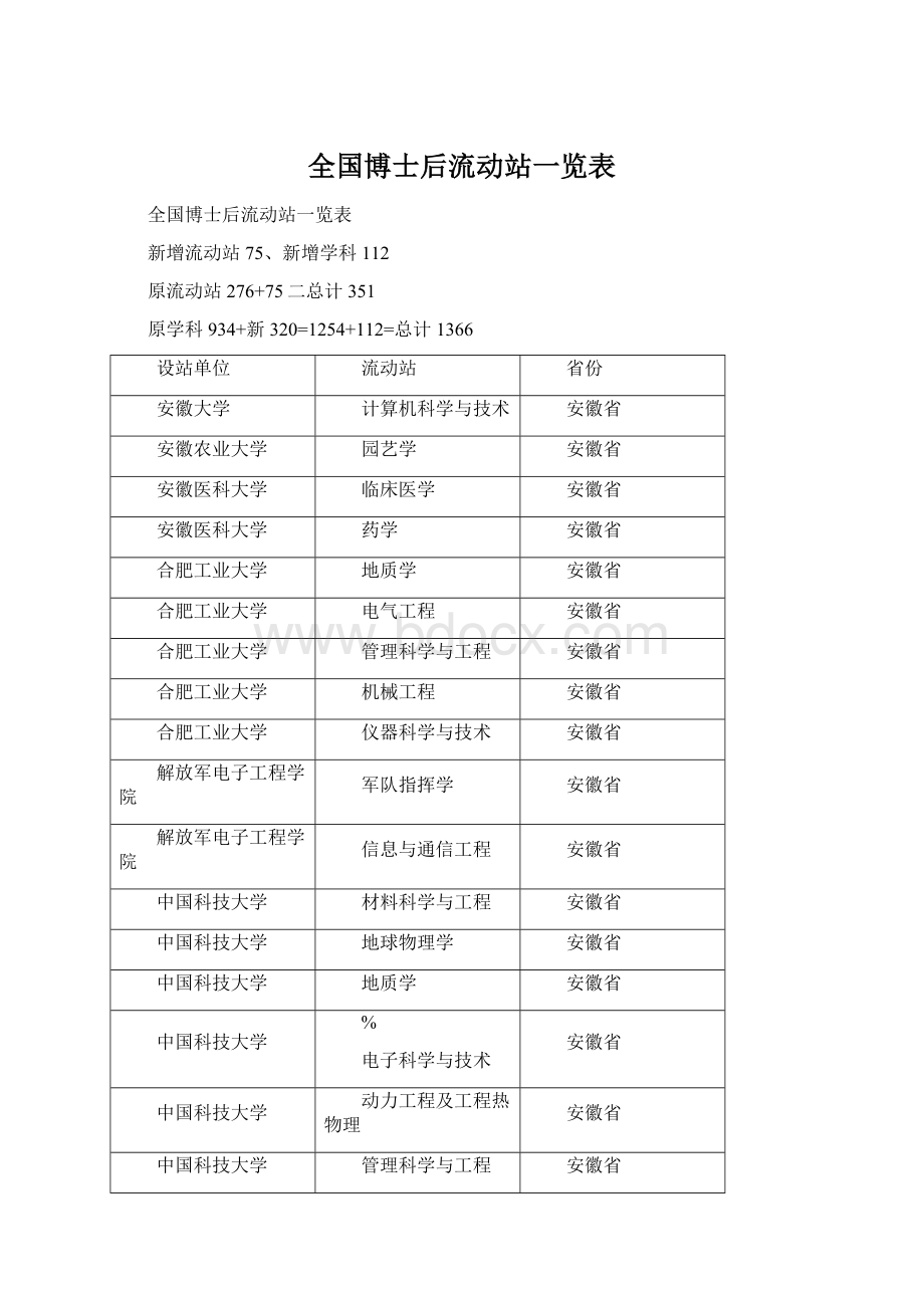 全国博士后流动站一览表.docx