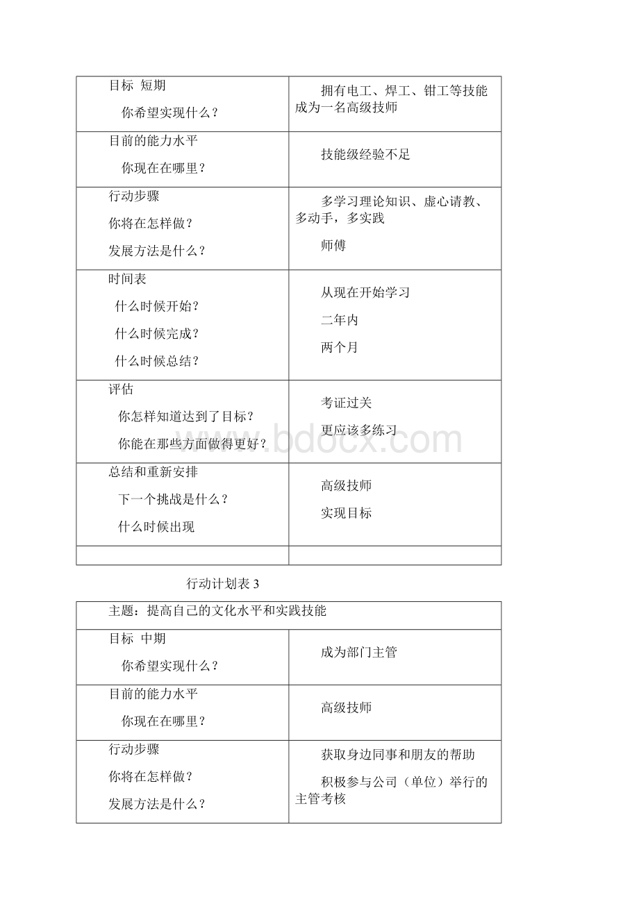 个人与团队管理作业参考答案.docx_第2页