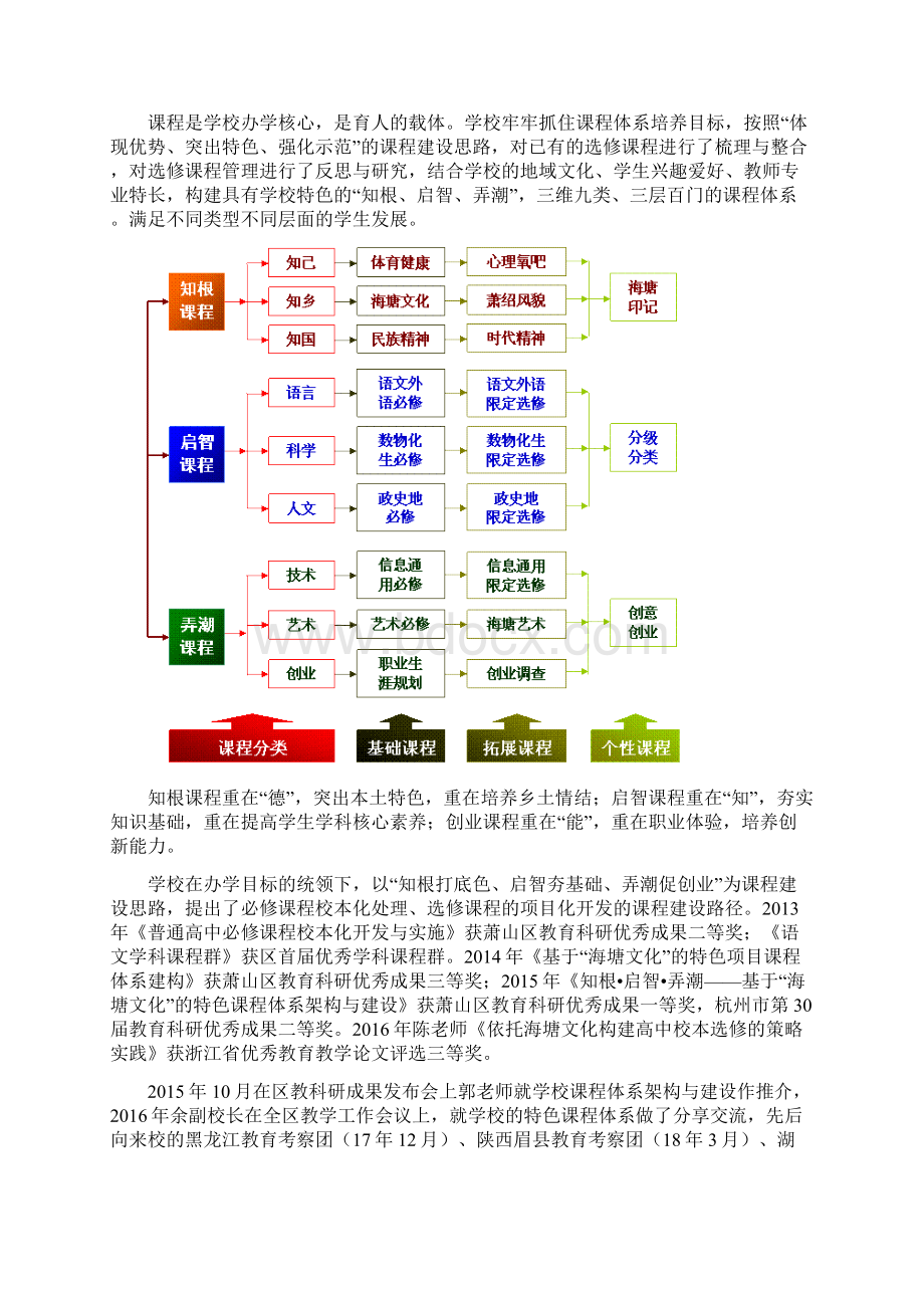 普通高中发展性评价终期评估自评报告WORD.docx_第3页