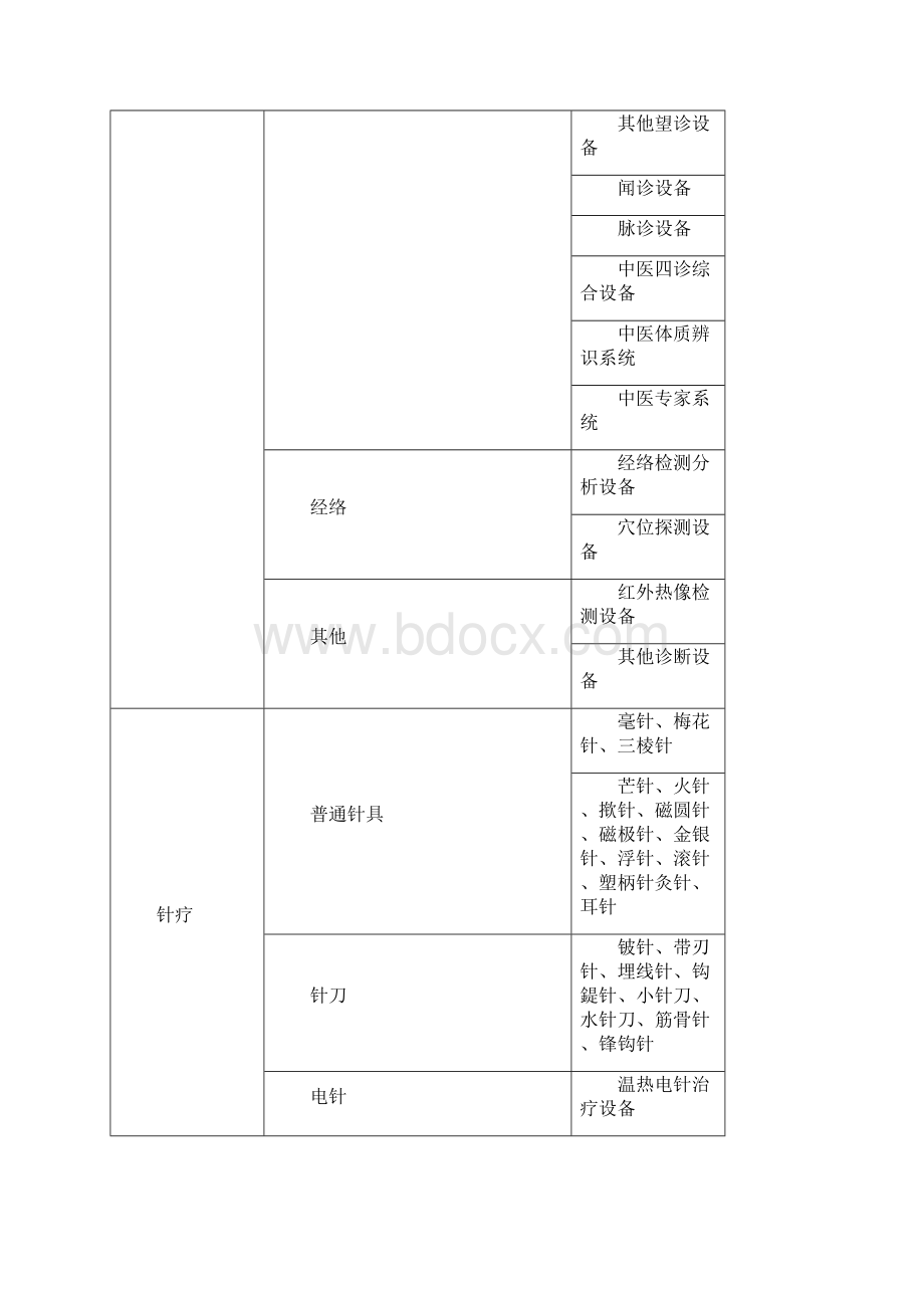 中医医院医疗设备配置标准试行Word文档格式.docx_第3页