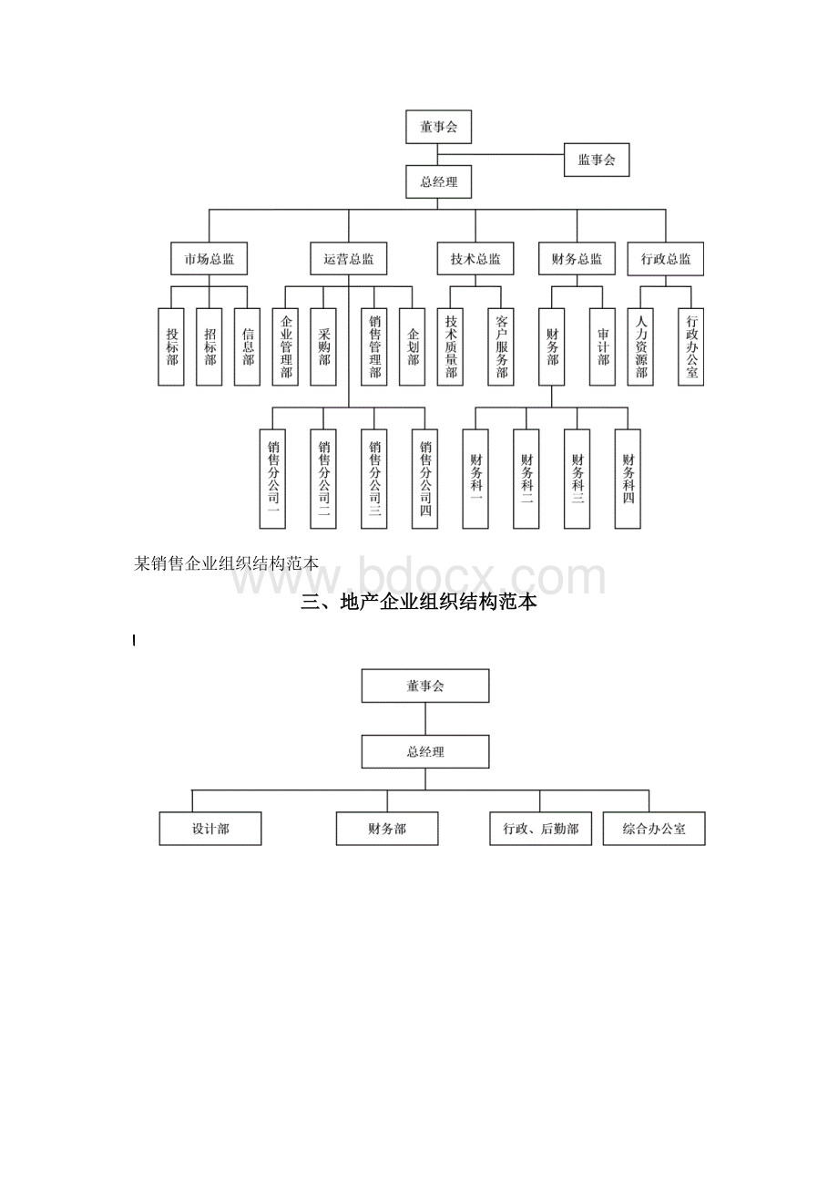 企业组织结构图模板.docx_第3页