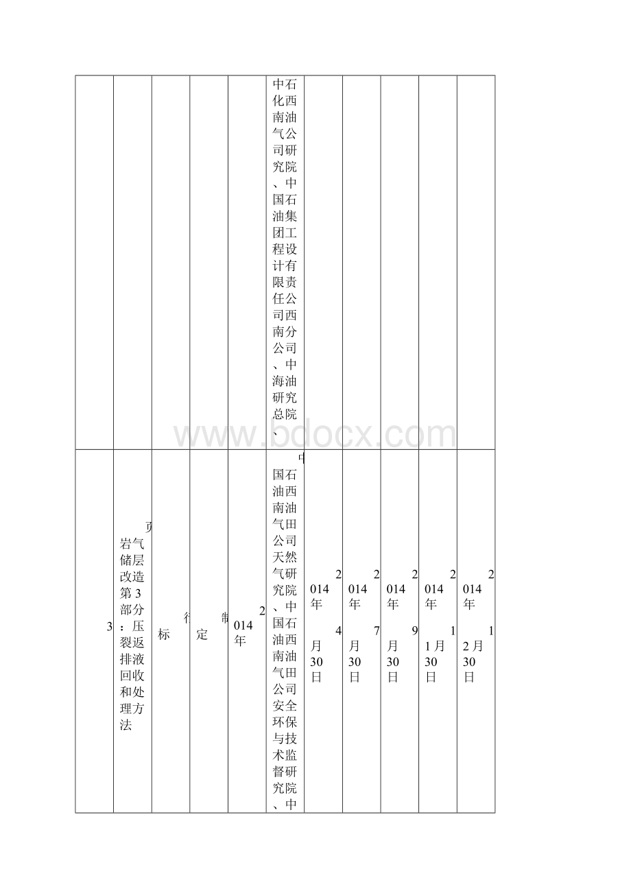 能源行业页岩气标准化技术委员会标准制定项目计划进度表Word文档格式.docx_第3页