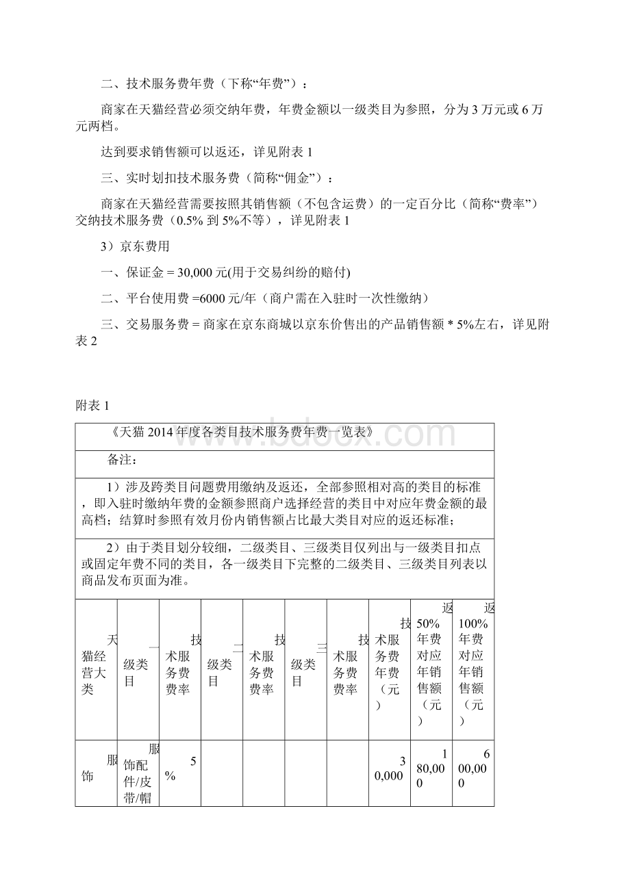 淘宝天猫京东网店费用对比.docx_第2页