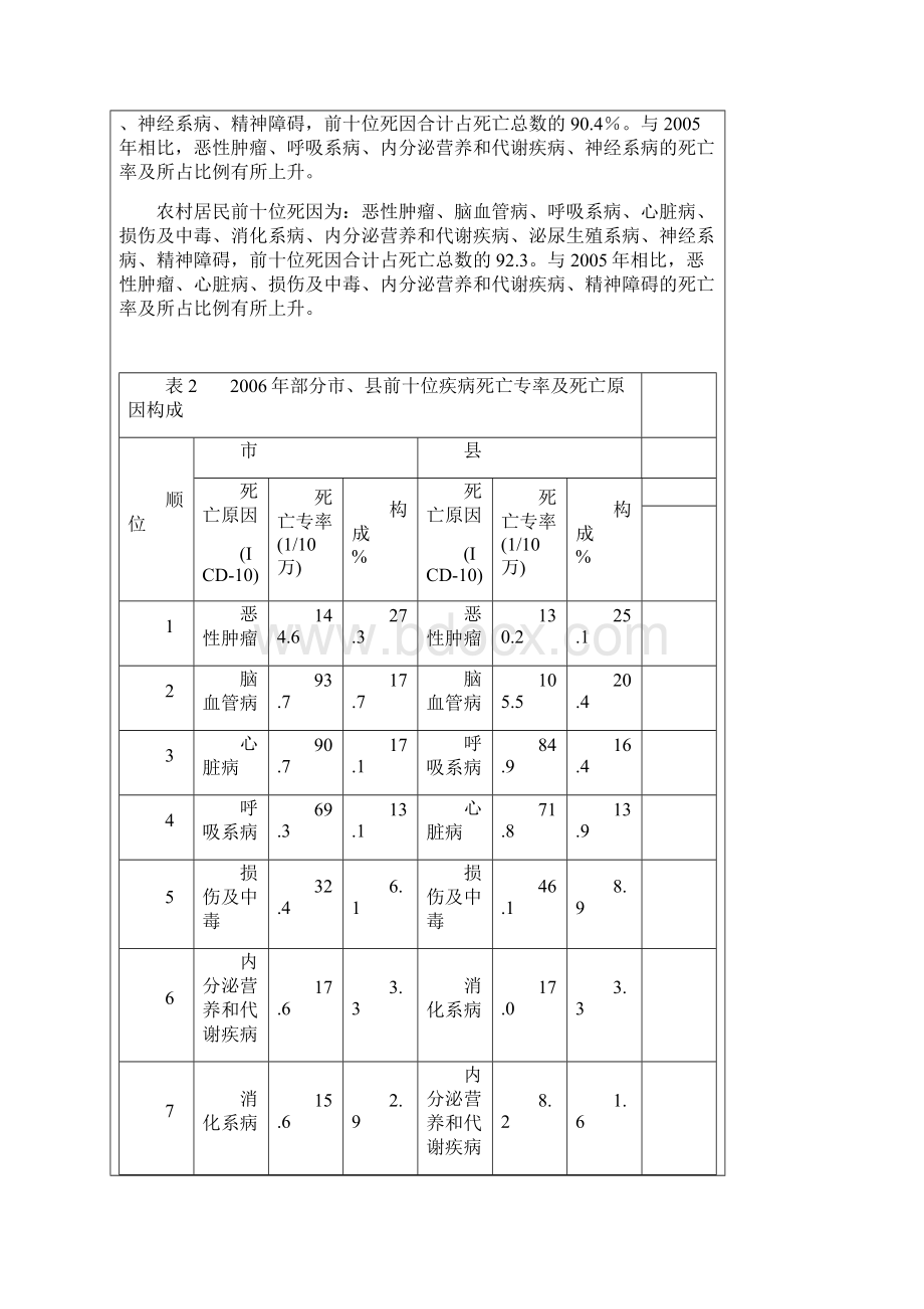 中国卫生事业发展情况统计公报.docx_第3页