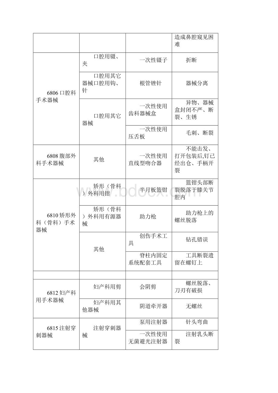 医疗机构医疗器械不良事件报告举例Word文档格式.docx_第2页