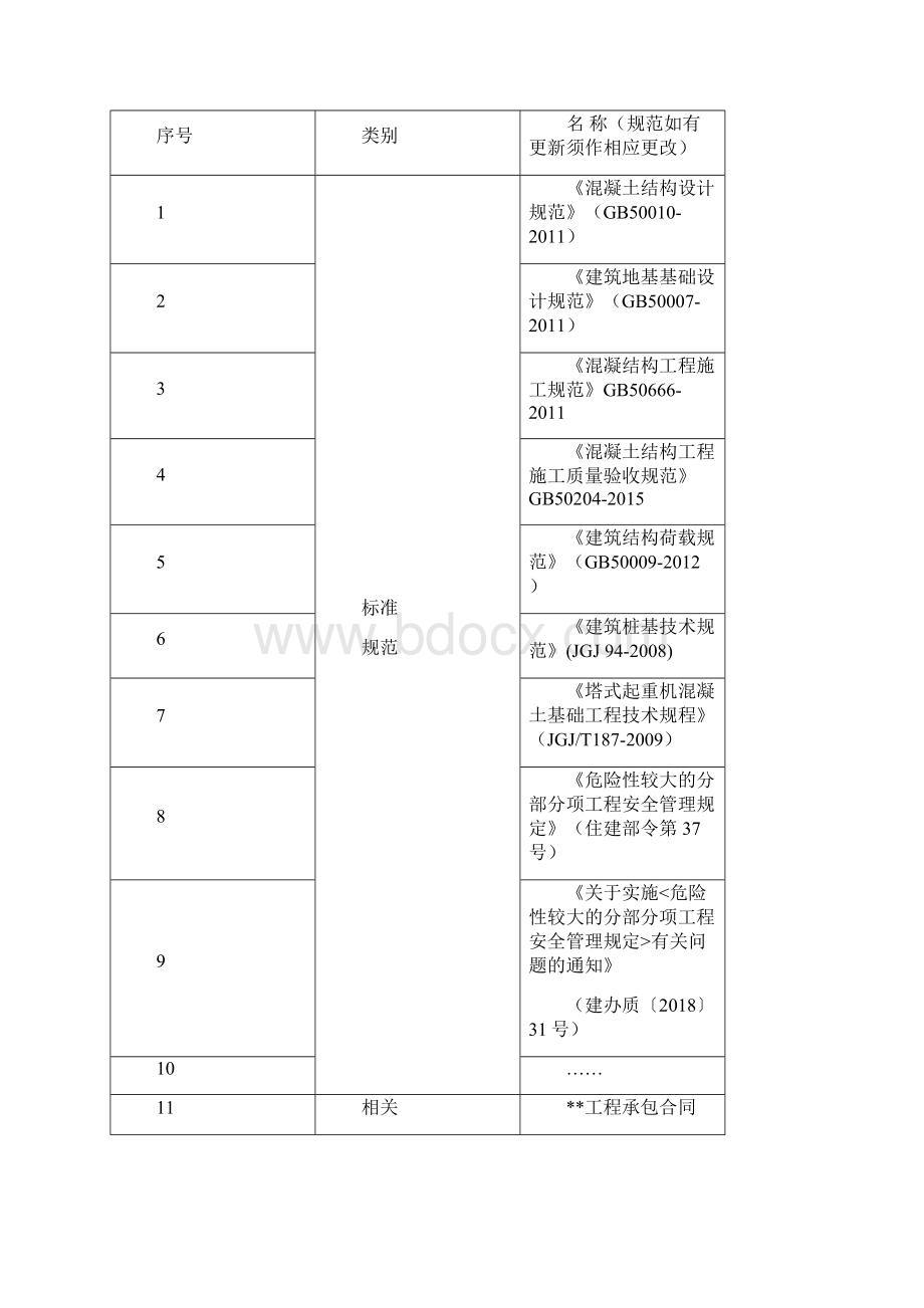 桩基础塔吊基础施工方案编制指南.docx_第2页