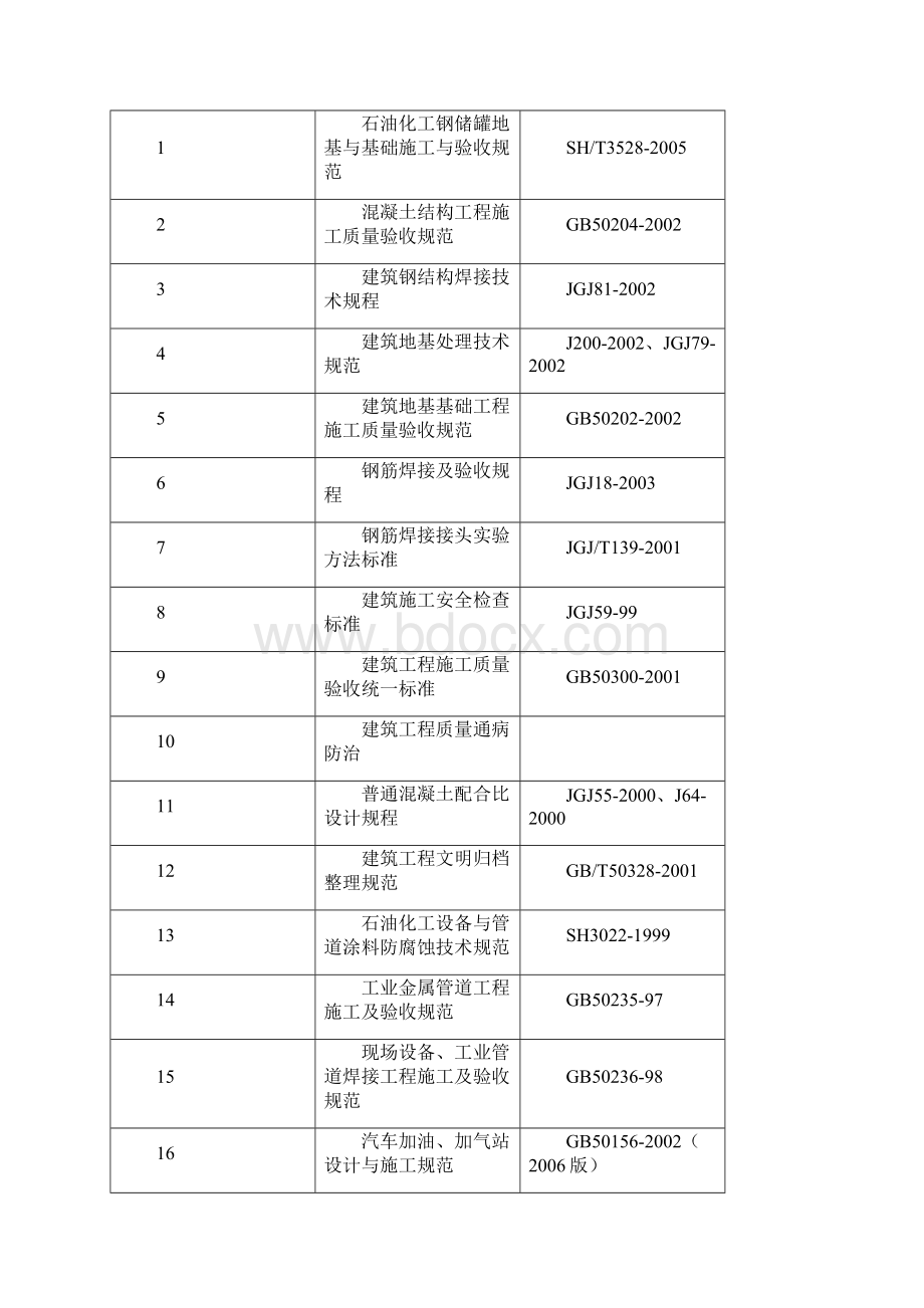 xx加油站施工组织设计.docx_第2页