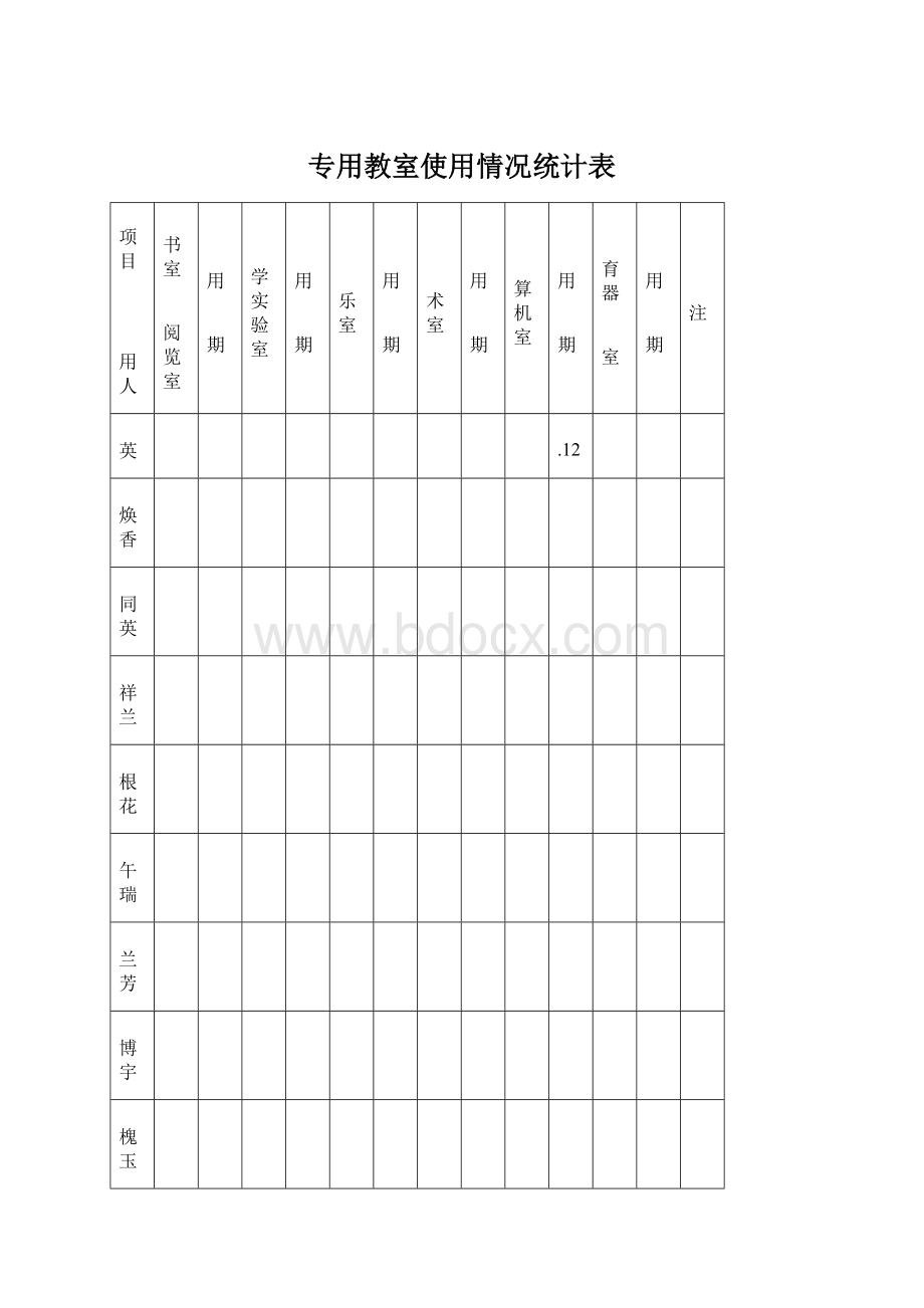 专用教室使用情况统计表.docx_第1页