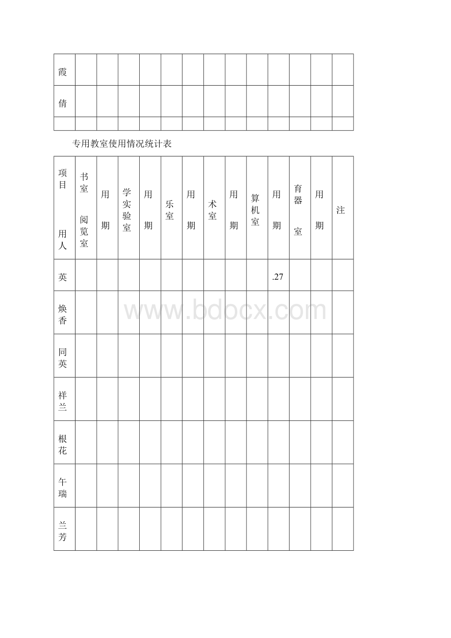 专用教室使用情况统计表.docx_第2页