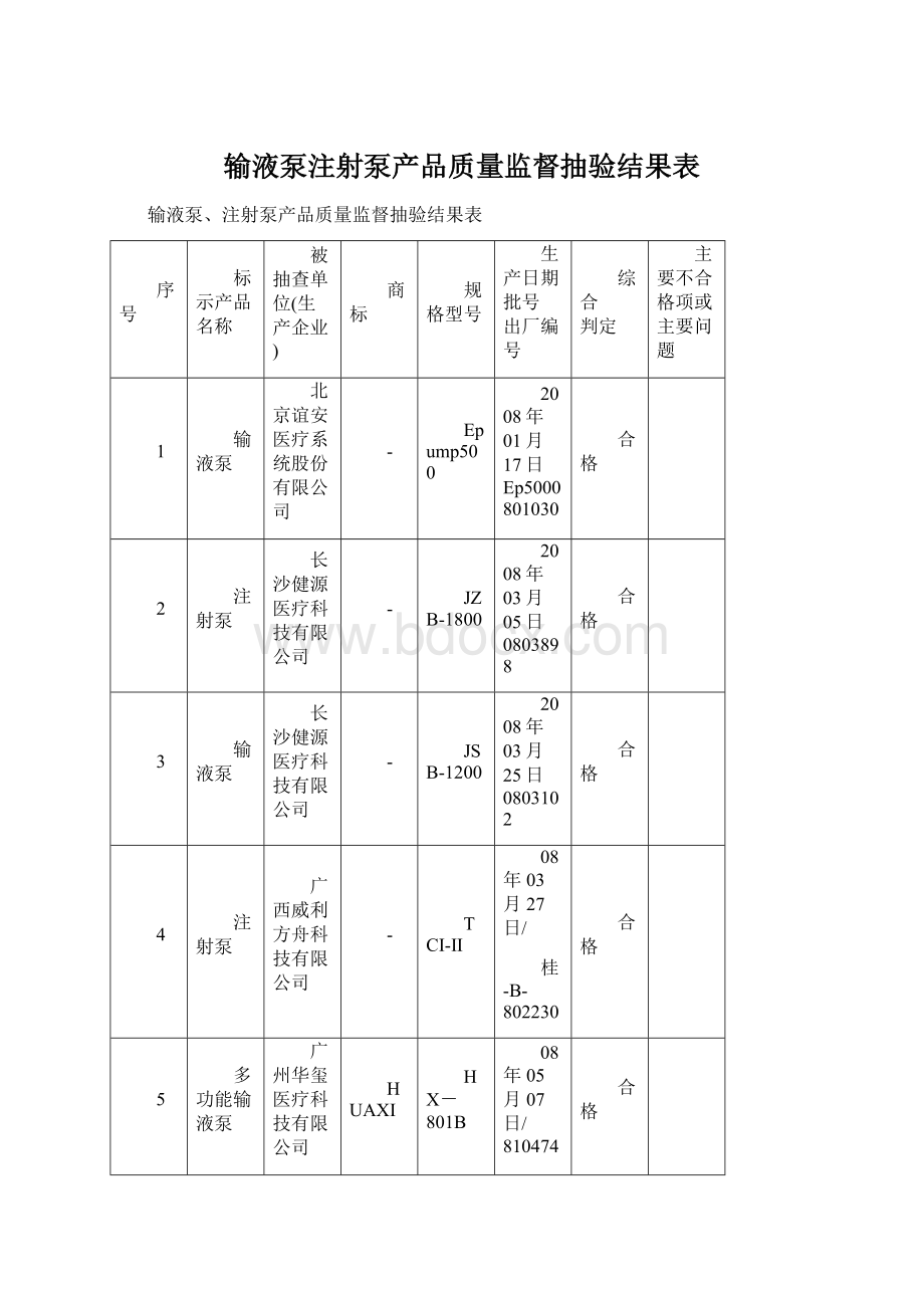 输液泵注射泵产品质量监督抽验结果表文档格式.docx_第1页