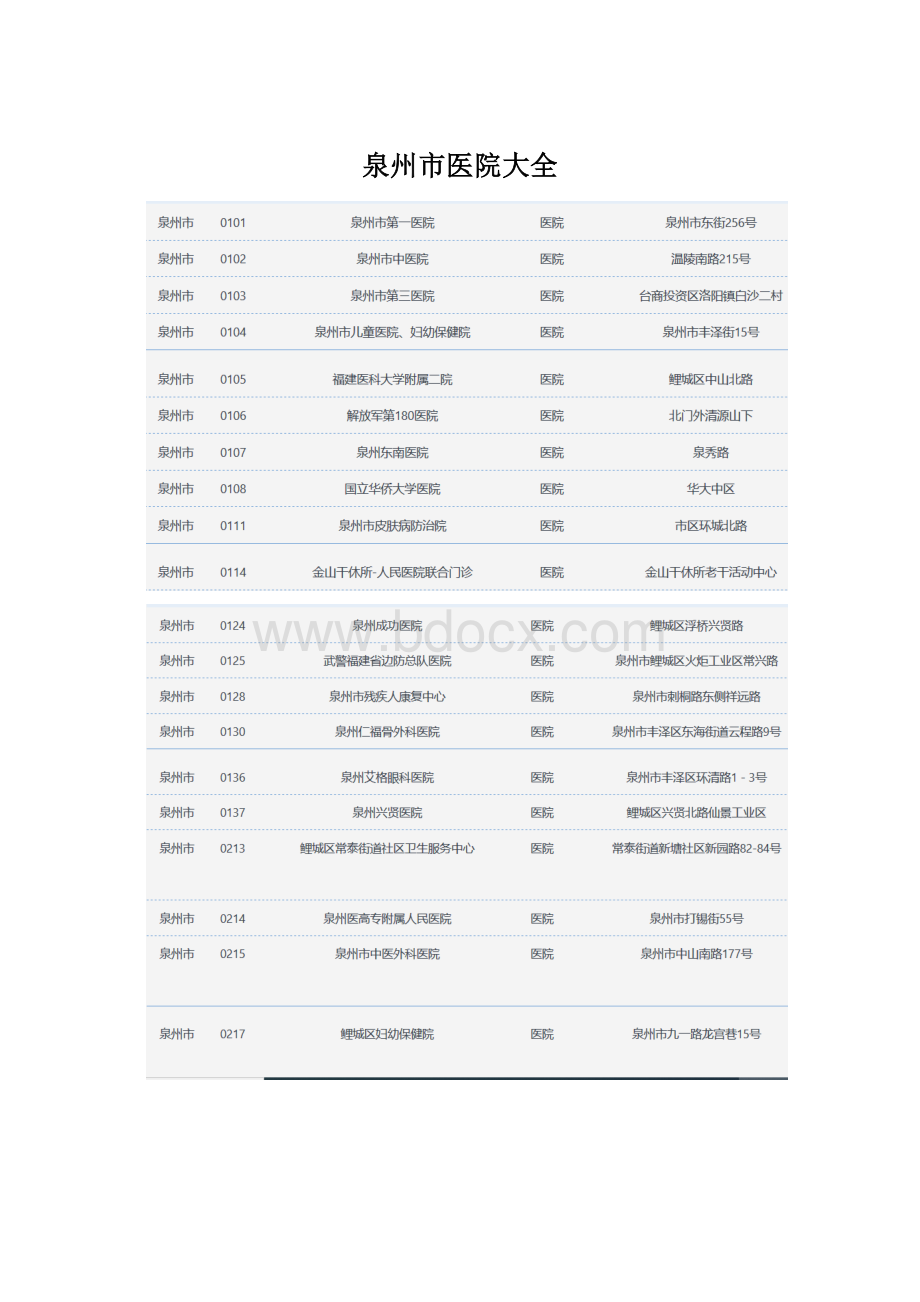 泉州市医院大全.docx_第1页