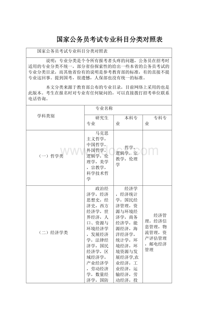 国家公务员考试专业科目分类对照表.docx