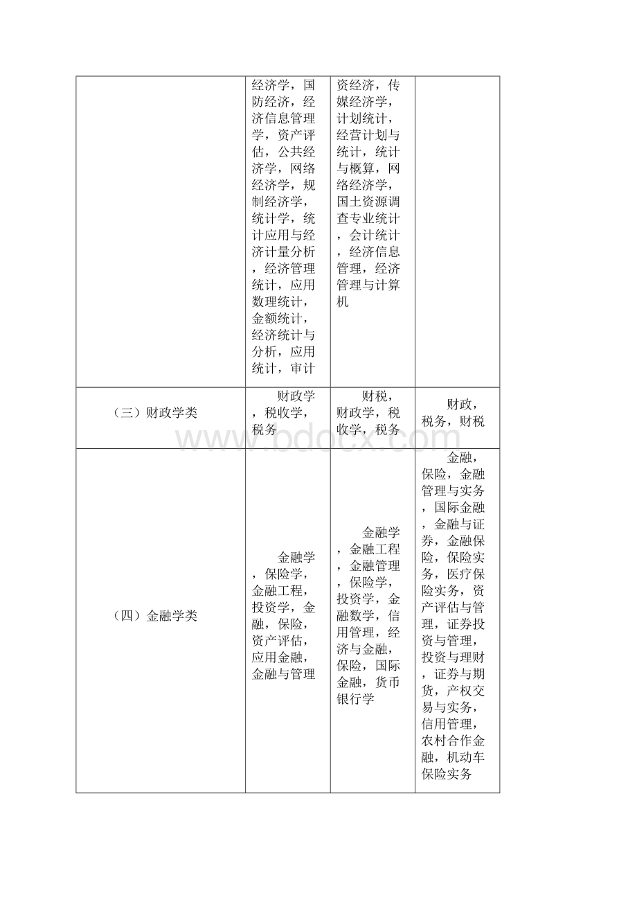 国家公务员考试专业科目分类对照表.docx_第2页