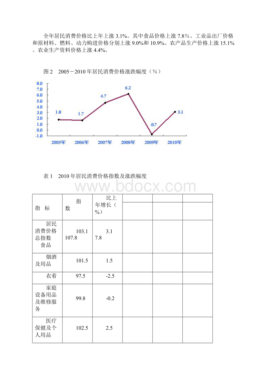 河北省国民经济和社会发展统计公报.docx_第2页