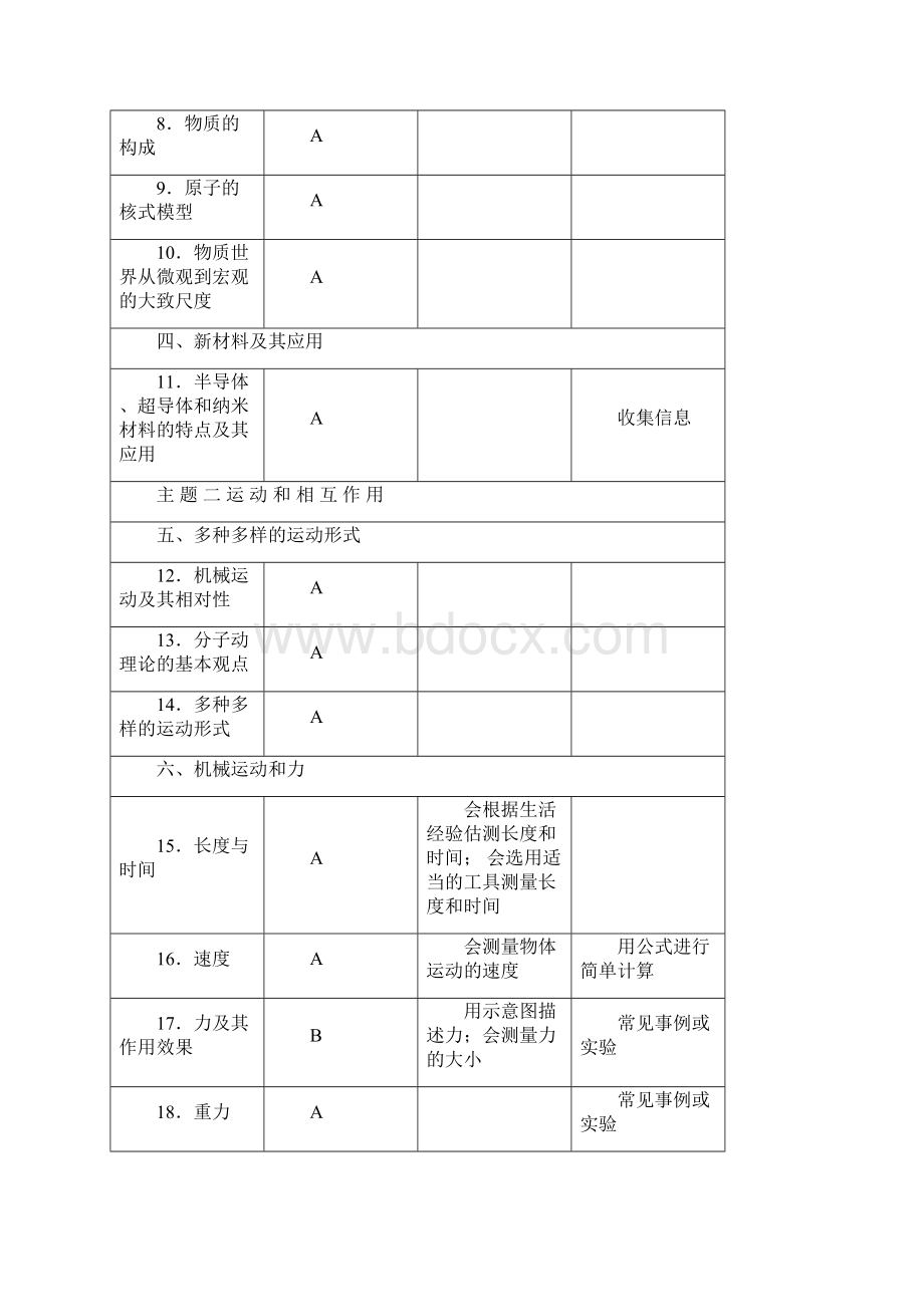 山东省济南市 年 初中学业水平考试纲要物理WORD版及答案Word格式文档下载.docx_第3页