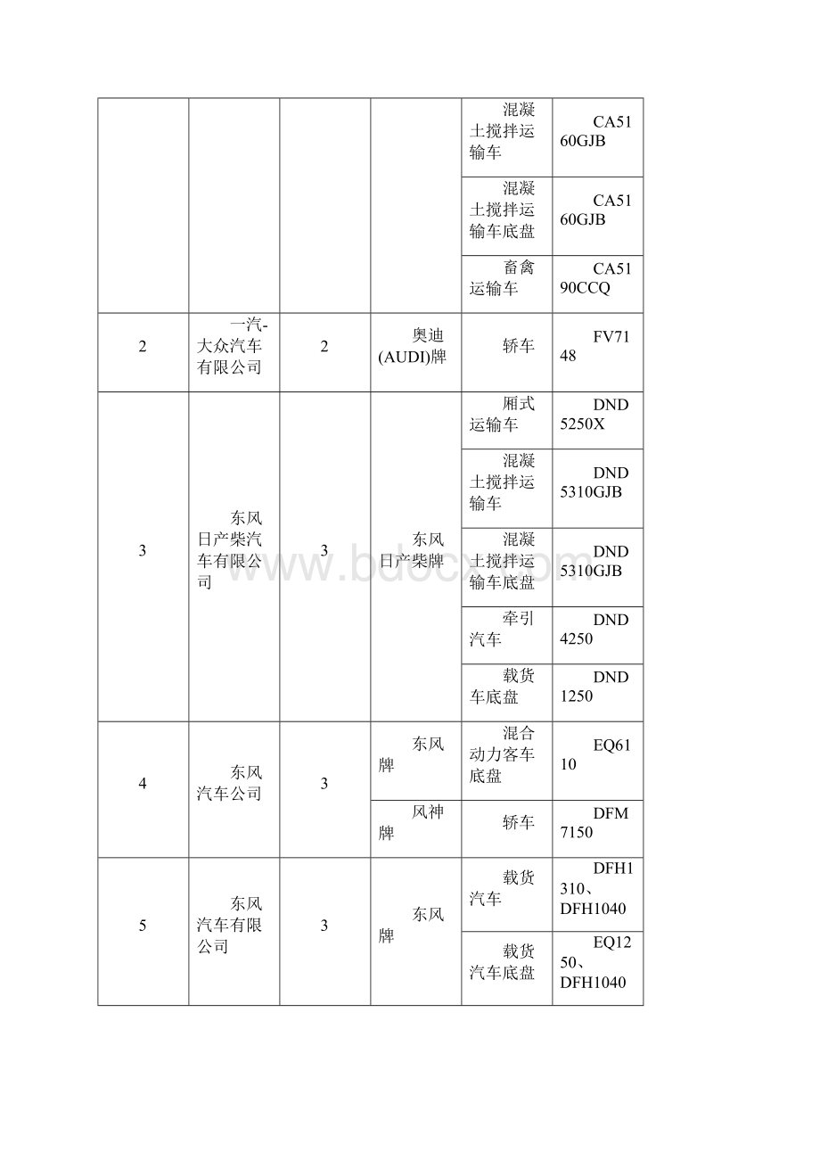 车辆生产企业及产品第260批.docx_第2页