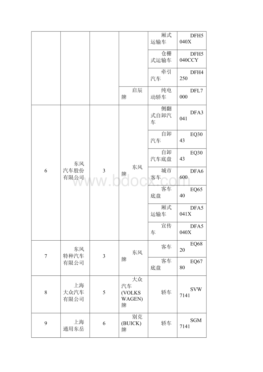 车辆生产企业及产品第260批.docx_第3页