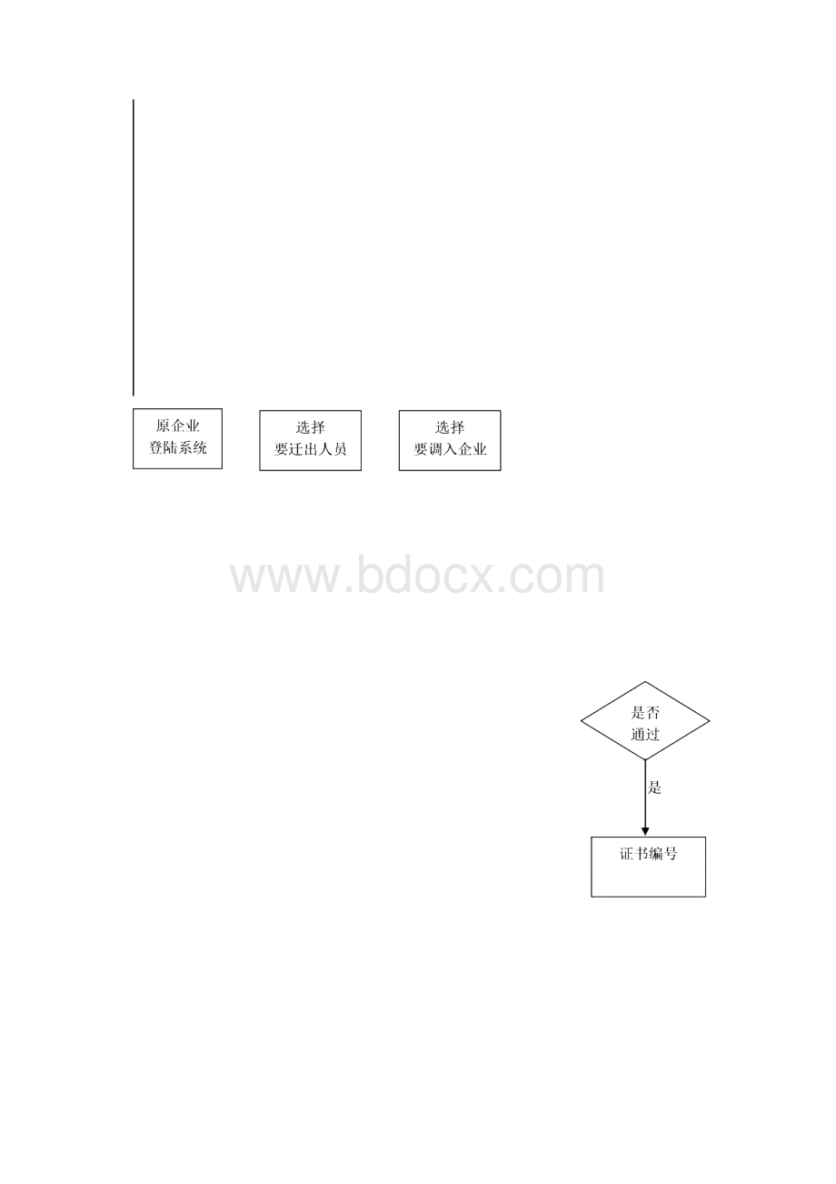 造价员变更业务使用手册.docx_第2页