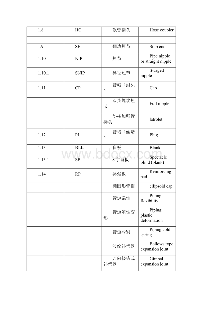 石油化工配管工程常用缩写词完整版Word文档格式.docx_第3页