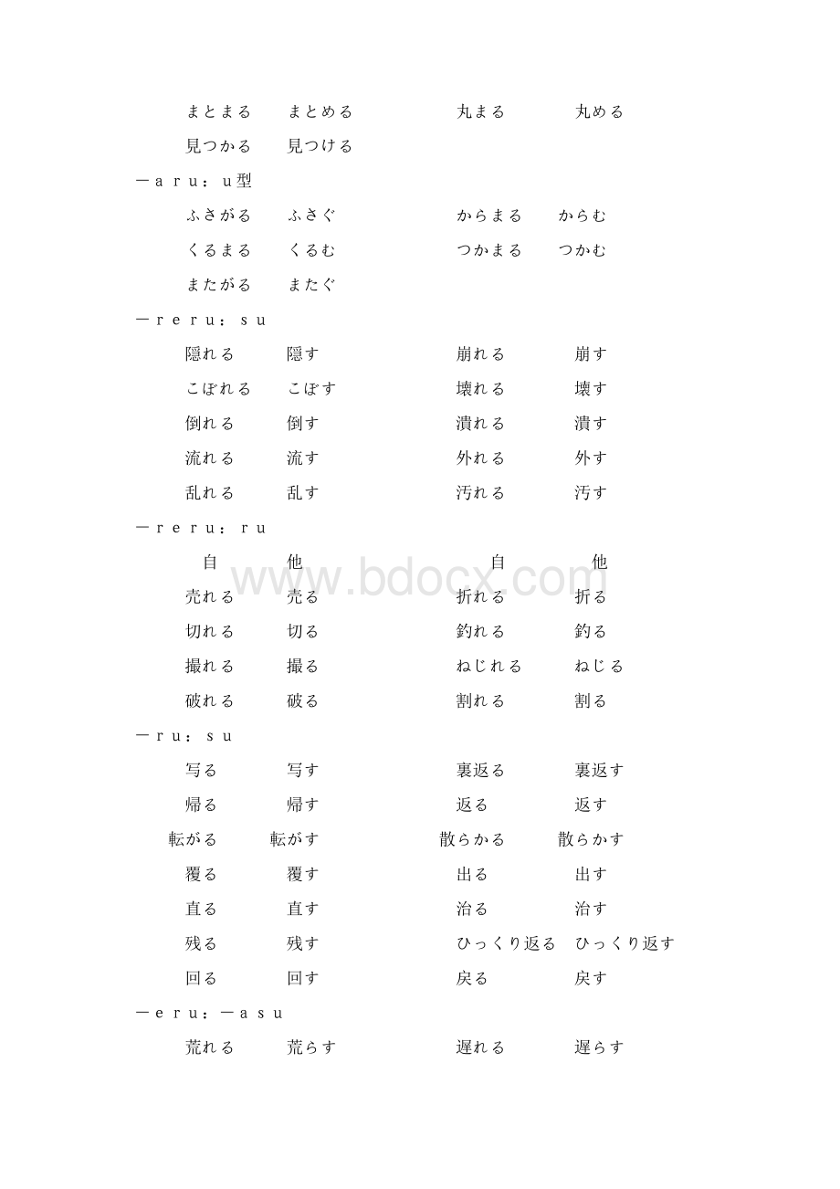 日语自动词与他动词Word文档格式.docx_第2页