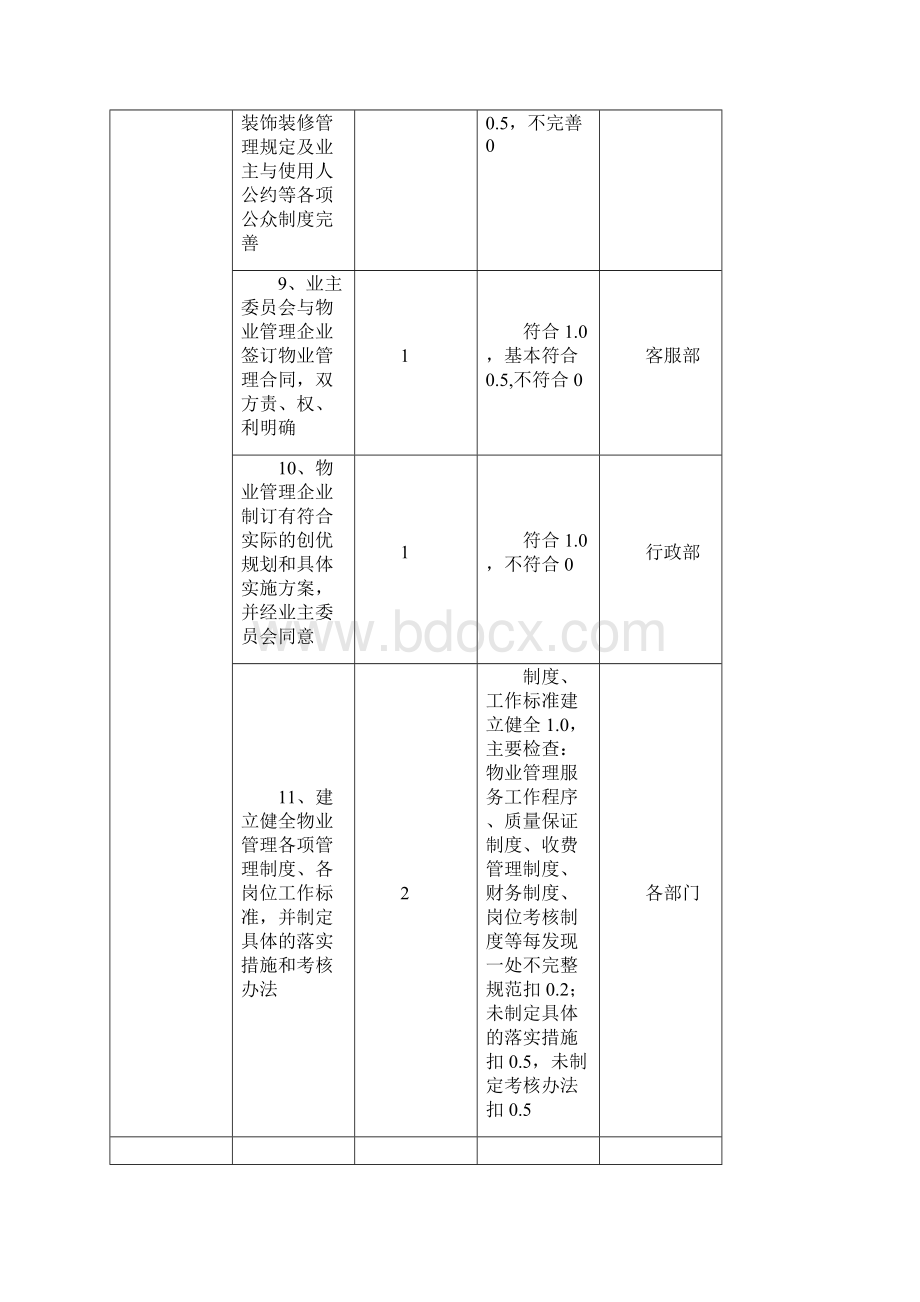 全国物业管理优秀大厦标准及评分细则Word格式文档下载.docx_第2页