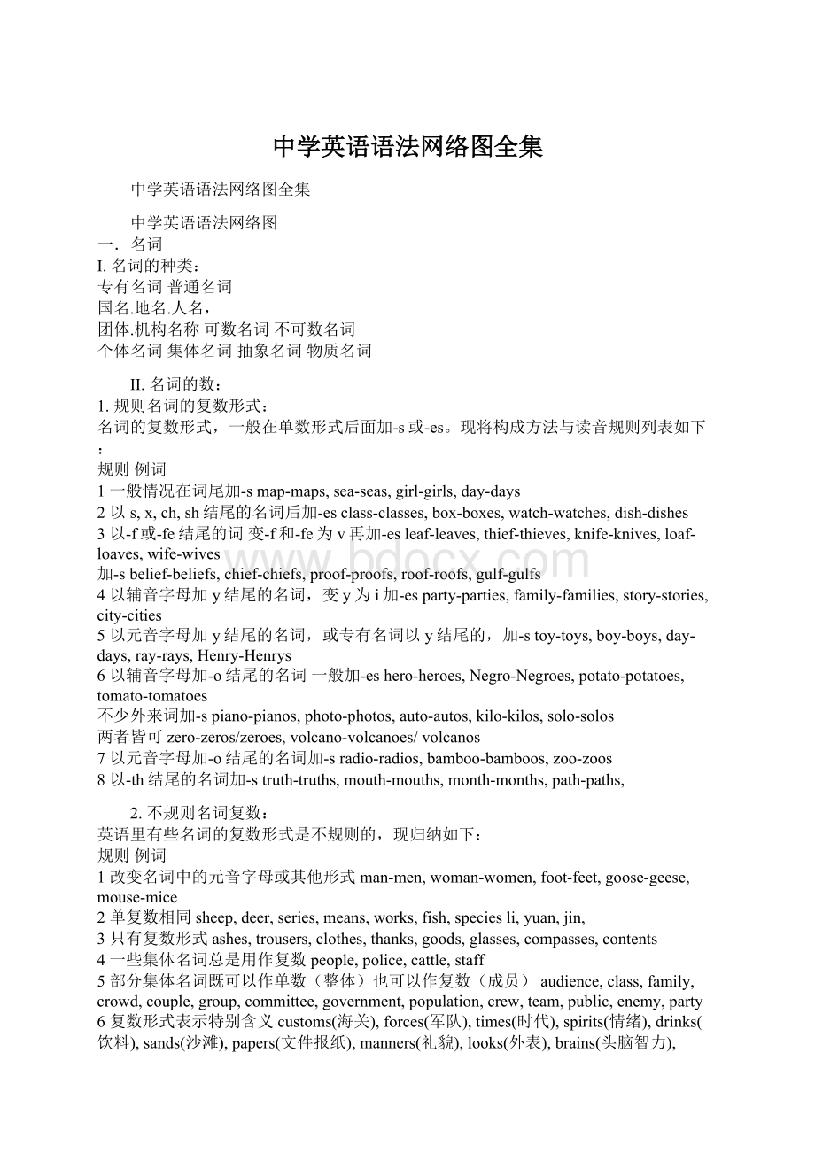 中学英语语法网络图全集Word文件下载.docx_第1页