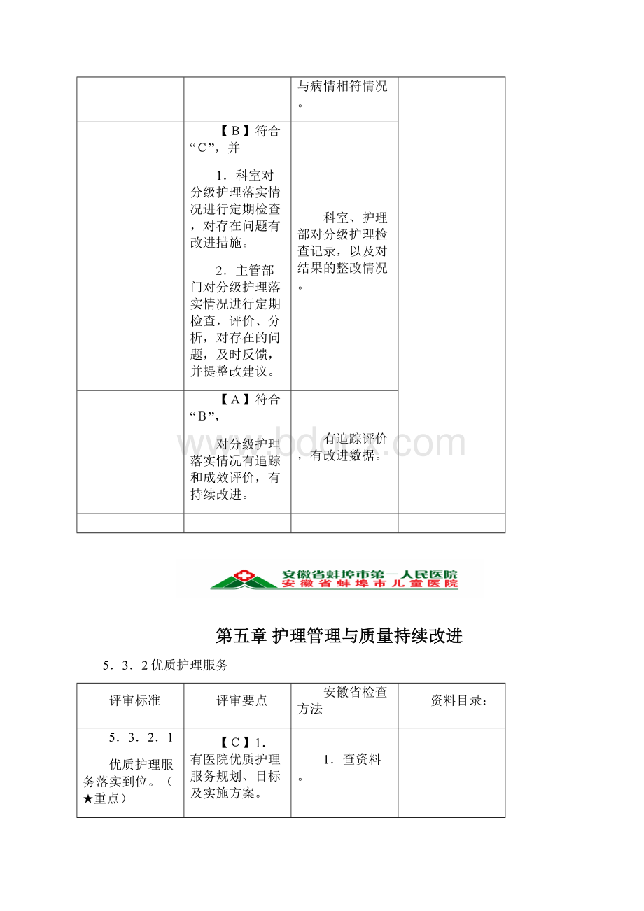 质量管理知识第五章护理管理与质量持续改进.docx_第2页