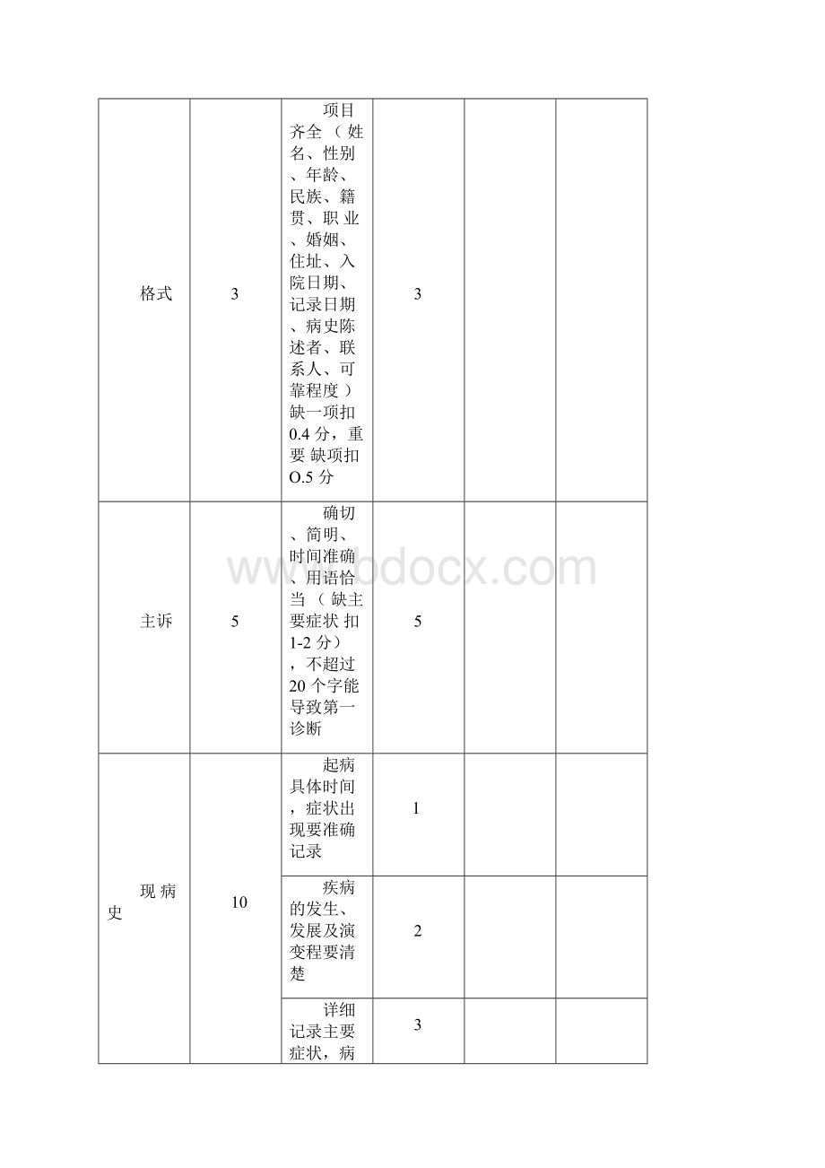 临床实习技能操作考核评分标准.docx_第2页