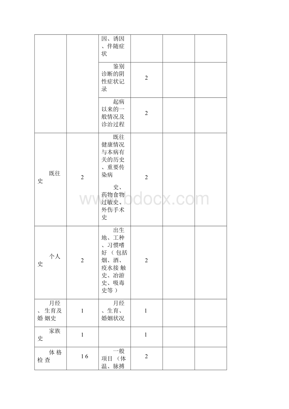 临床实习技能操作考核评分标准.docx_第3页