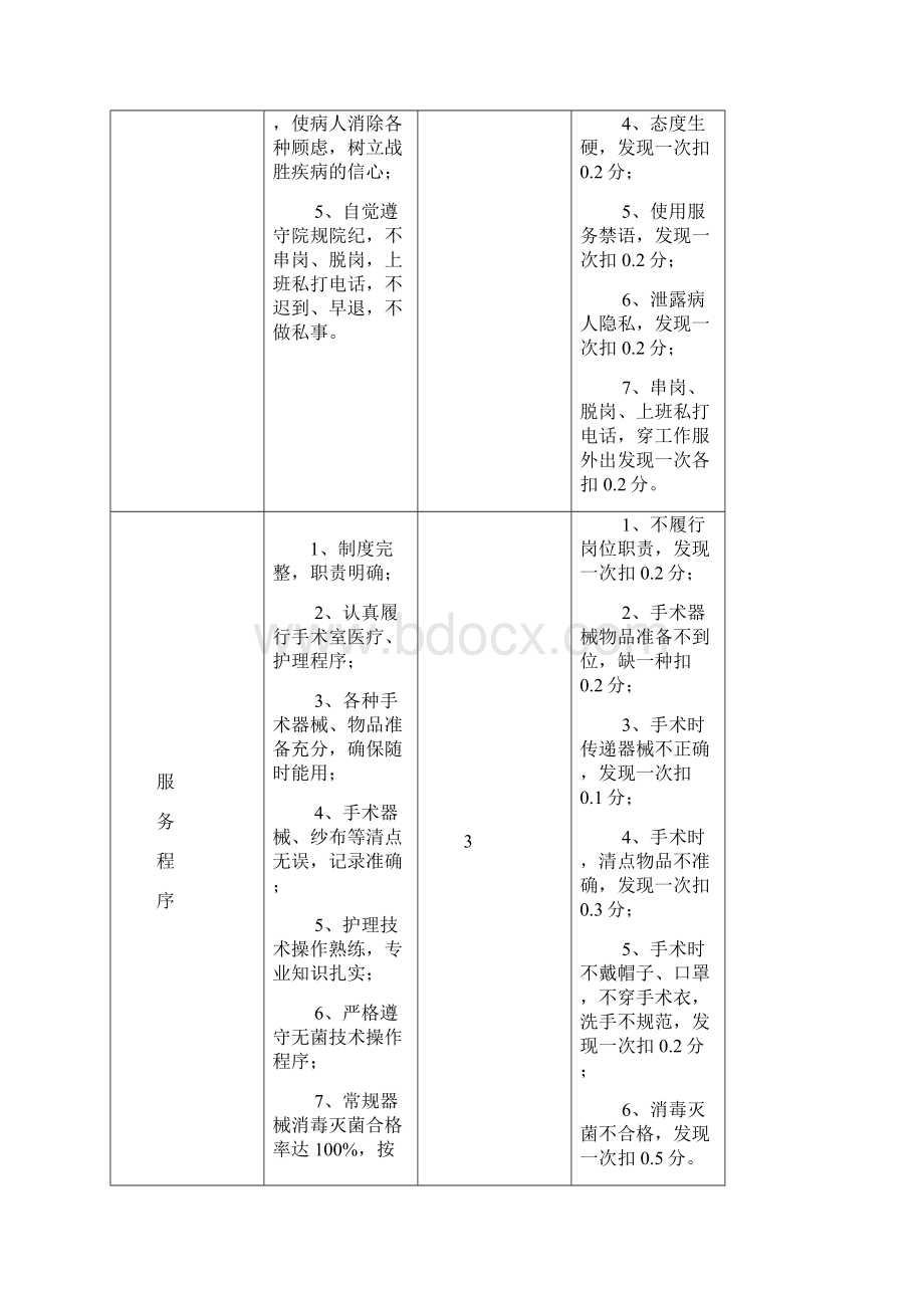 手术室工作流程及制度.docx_第2页