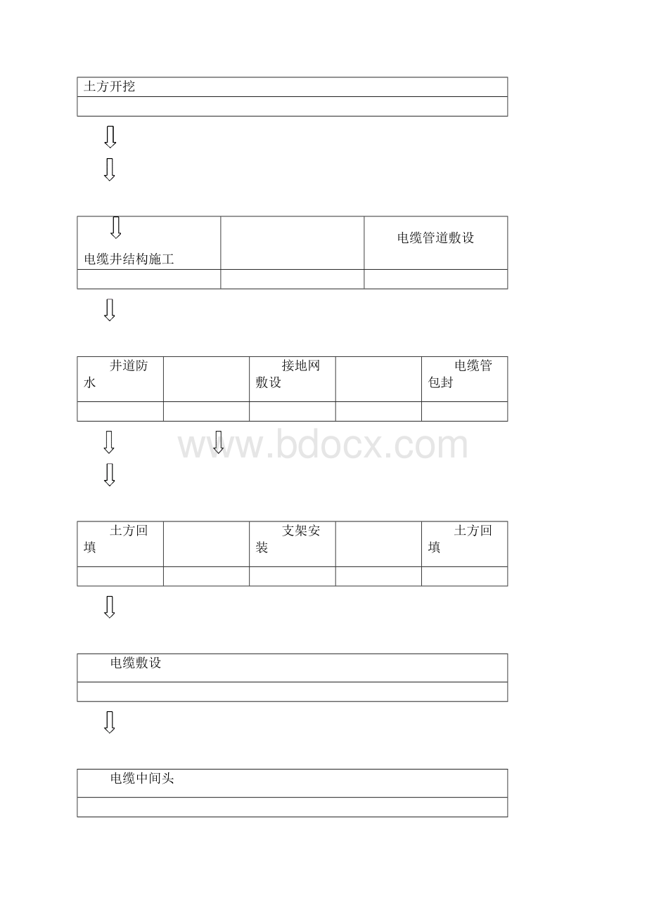 供电管沟电力井施工方案方针.docx_第2页