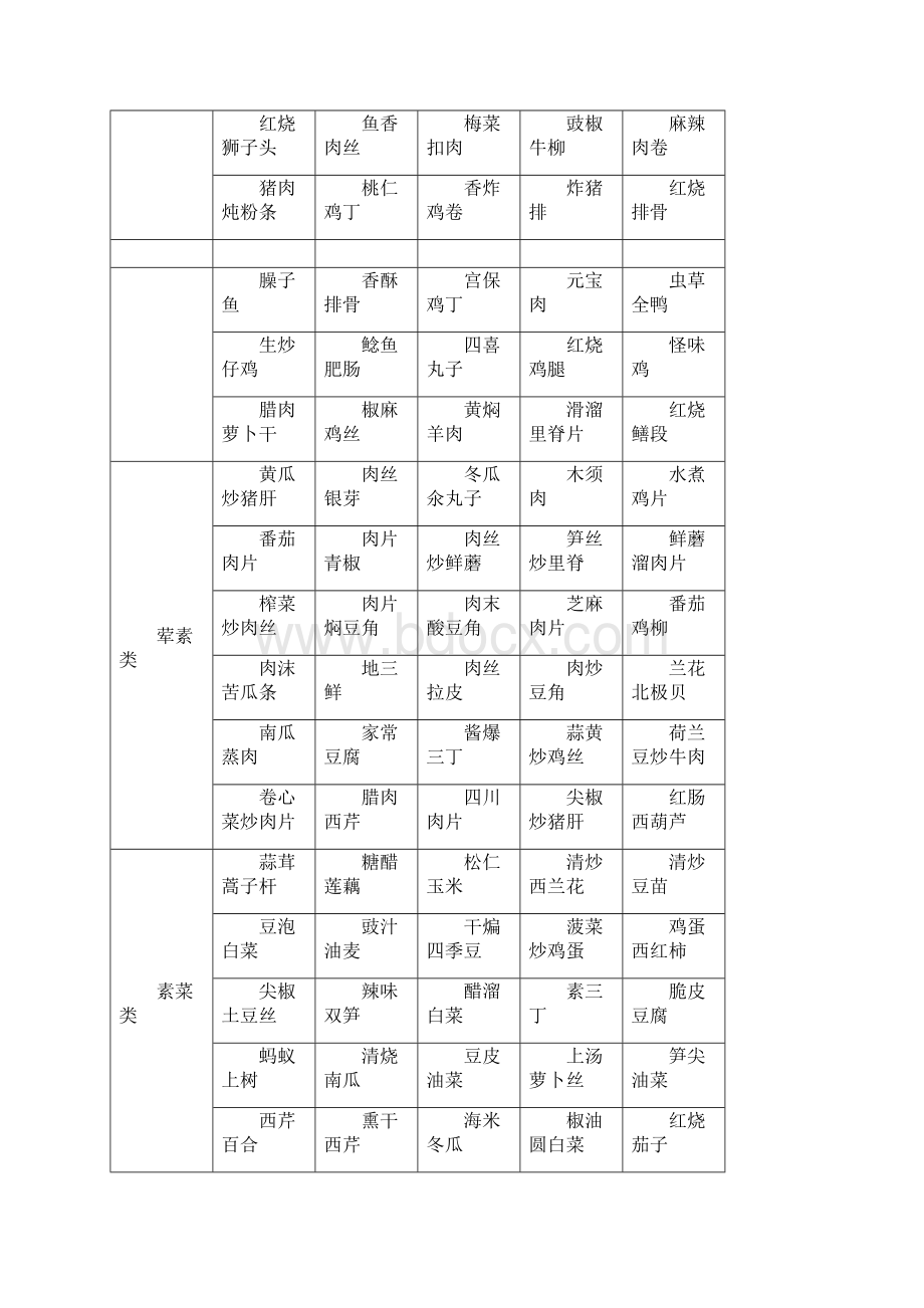 食堂承包解决方案.docx_第2页