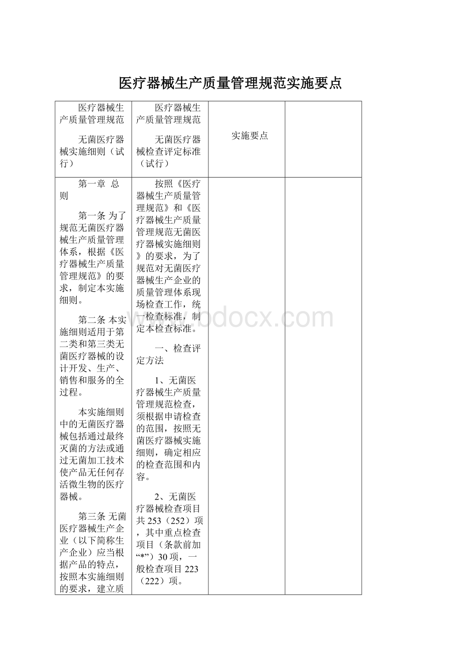 医疗器械生产质量管理规范实施要点.docx_第1页