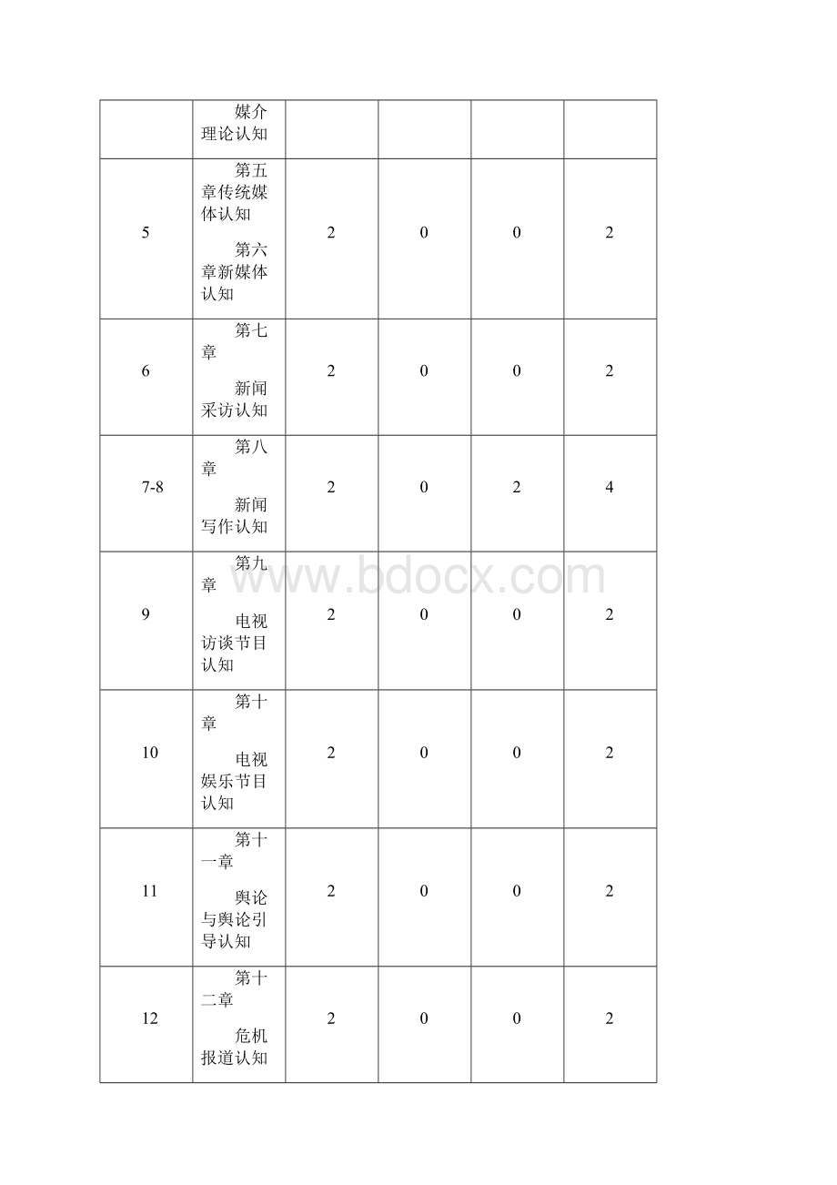 媒介素养理论与实务中南财经政法大学教务部Word格式.docx_第3页