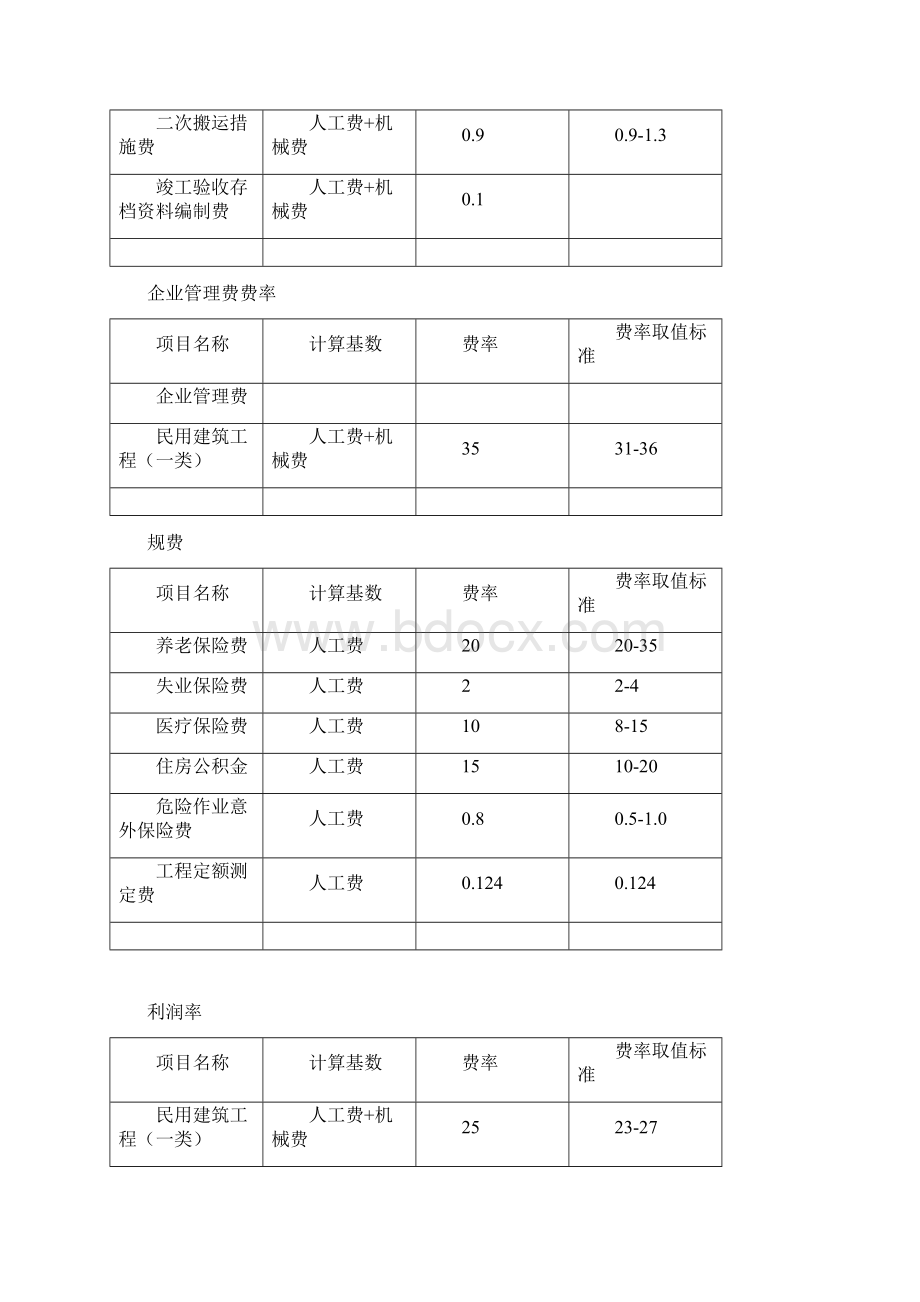 工程造价课程设计报告.docx_第3页