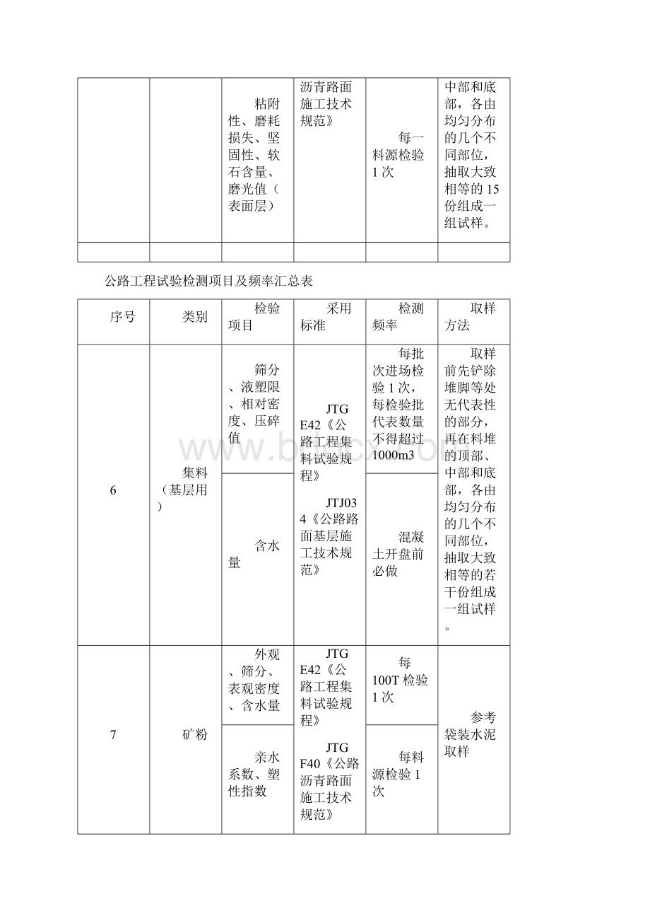 公路工程试验检测项目及频率汇总表Word格式.docx_第3页