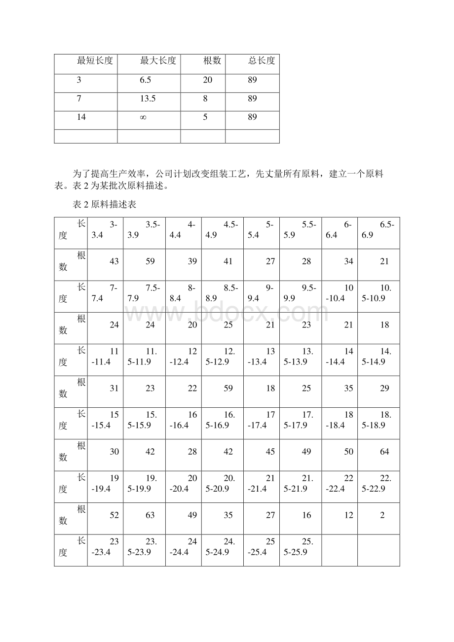 数学建模 D题肠衣搭配问题.docx_第3页