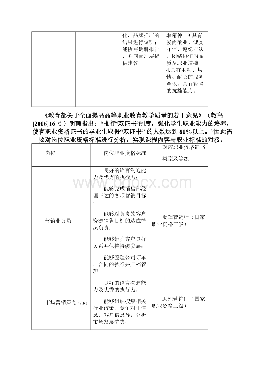 市场营销专业教学标准.docx_第3页