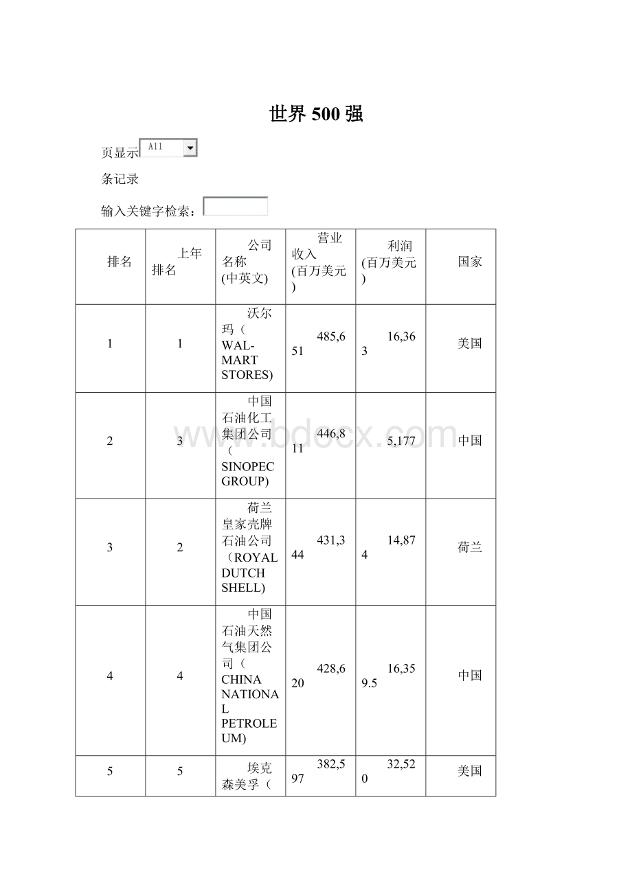 世界500强Word下载.docx