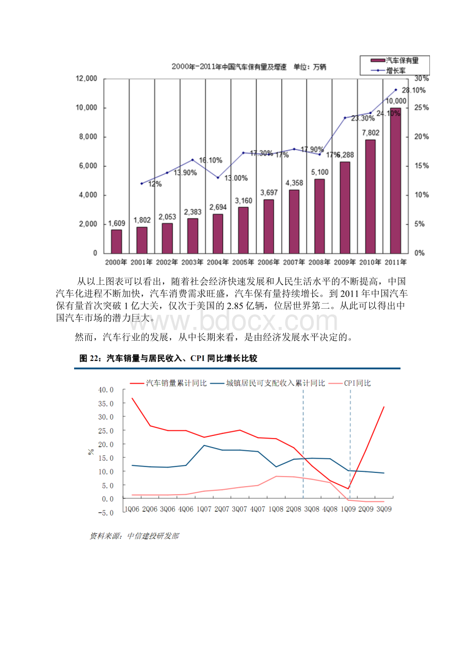 基于PEST的中国汽车行业分析.docx_第3页